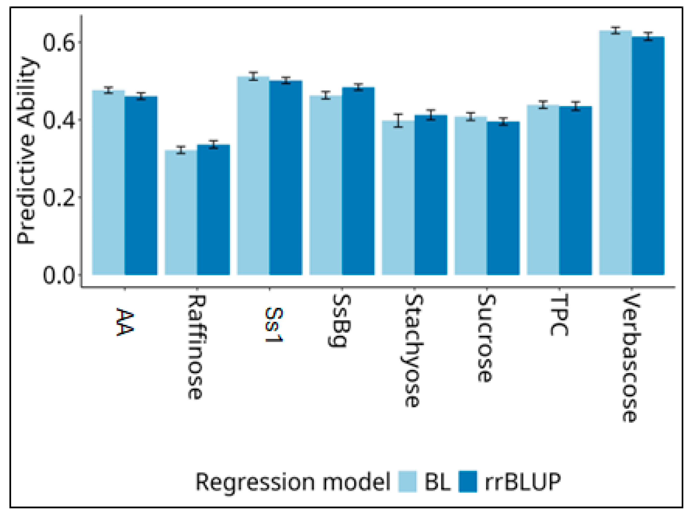 Preprints 190921 g005
