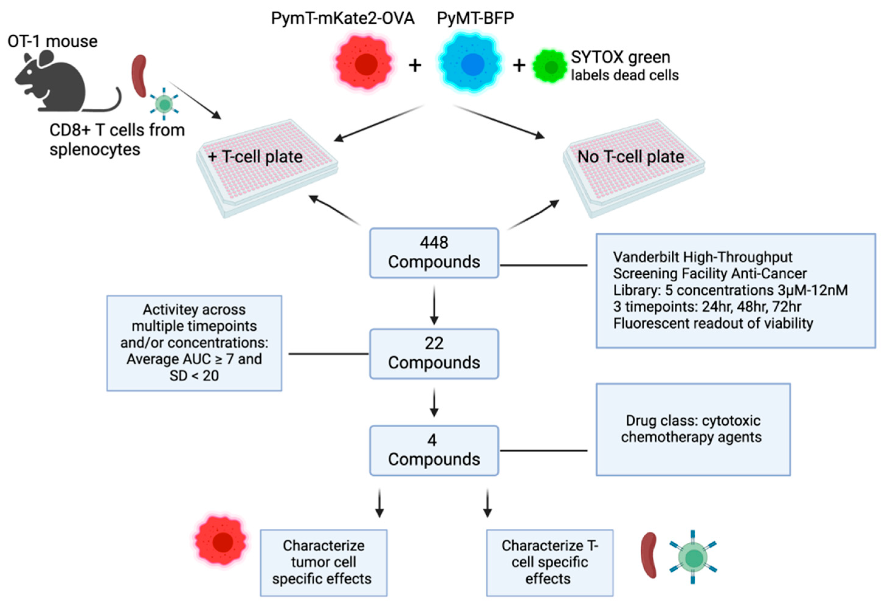 Preprints 138830 g001