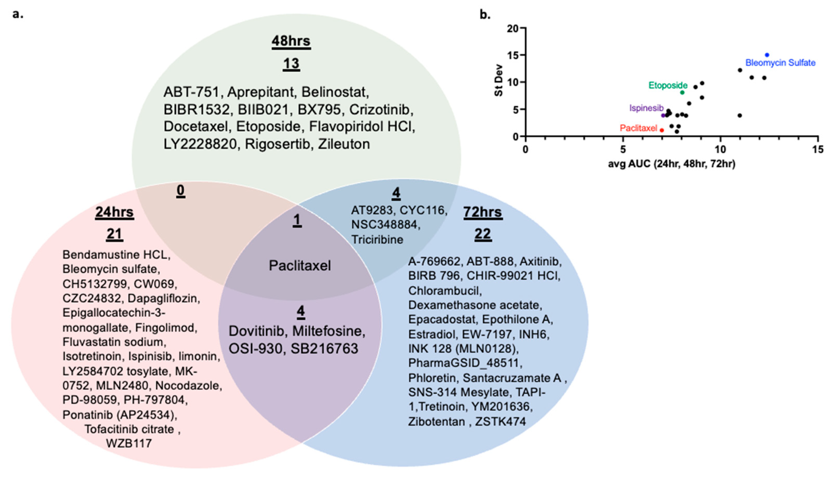 Preprints 138830 g003