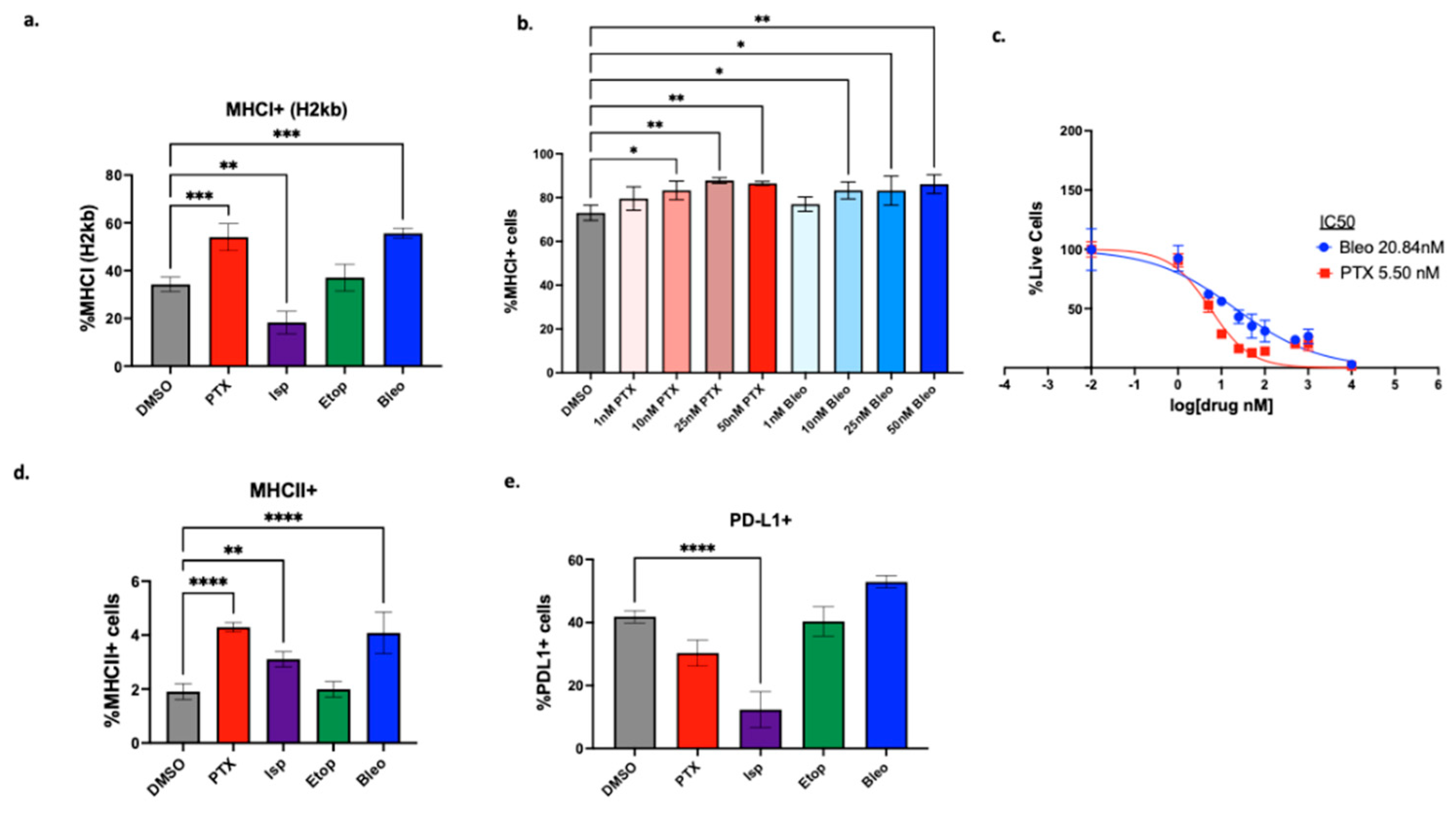 Preprints 138830 g005