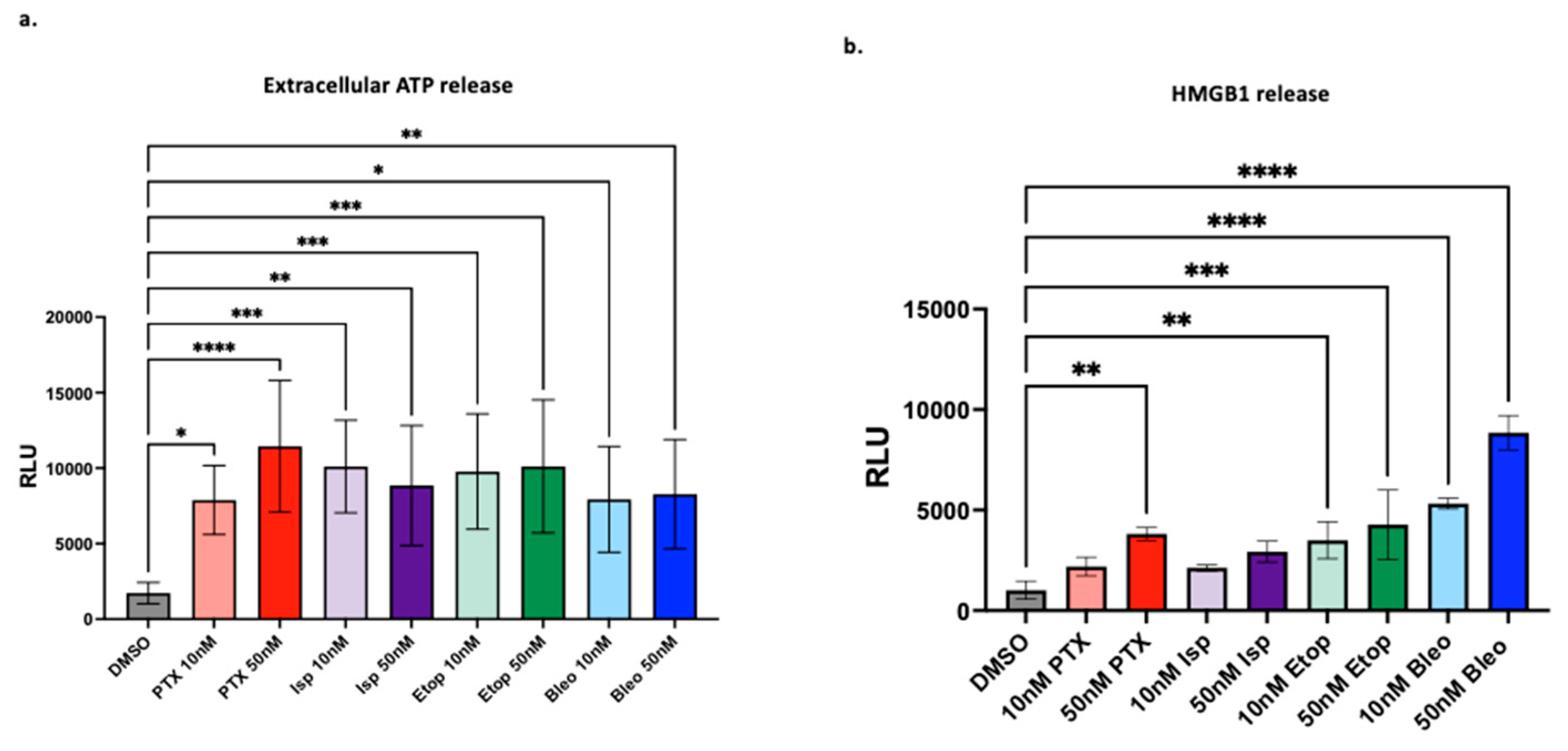 Preprints 138830 g006