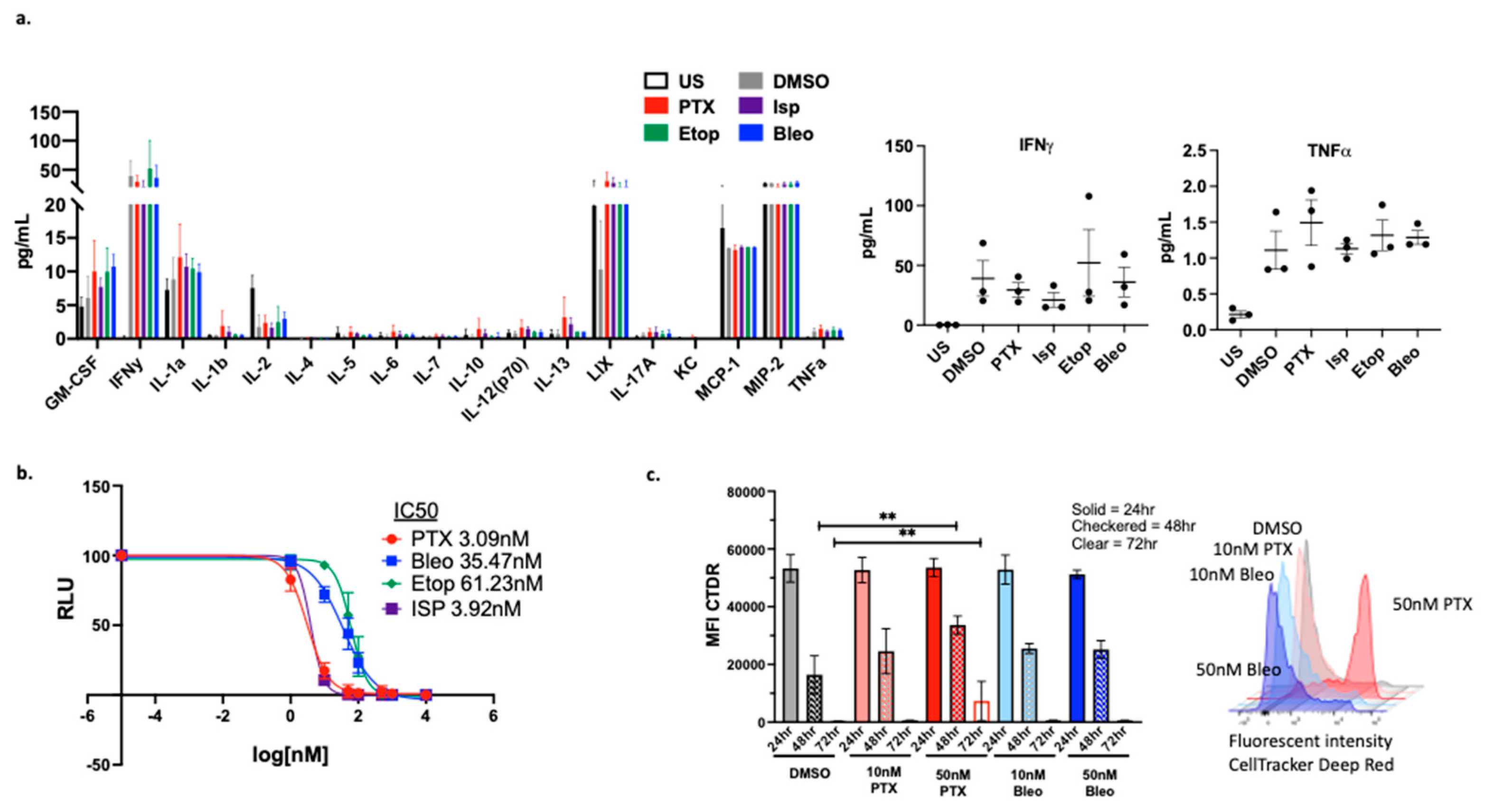Preprints 138830 g007