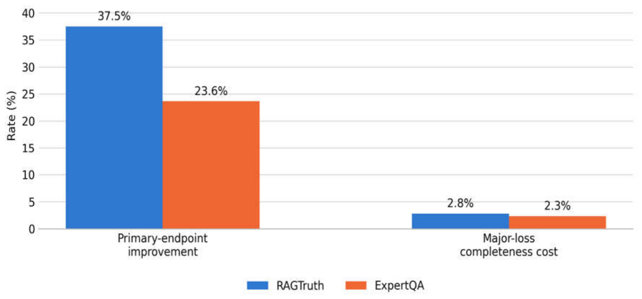 Preprints 231785 g004 Preprints 231785 g004