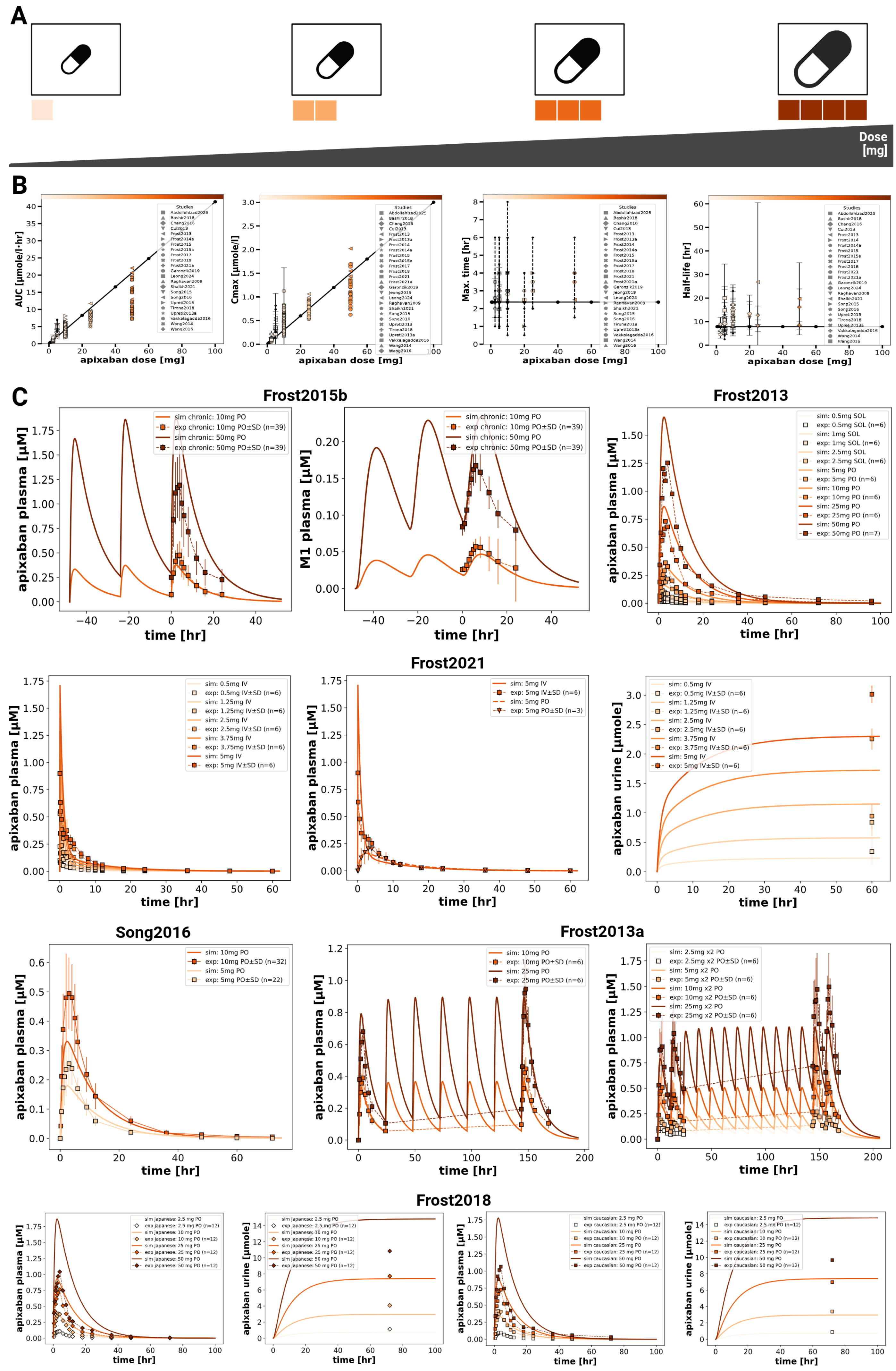 Preprints 211302 g002 Preprints 211302 g002