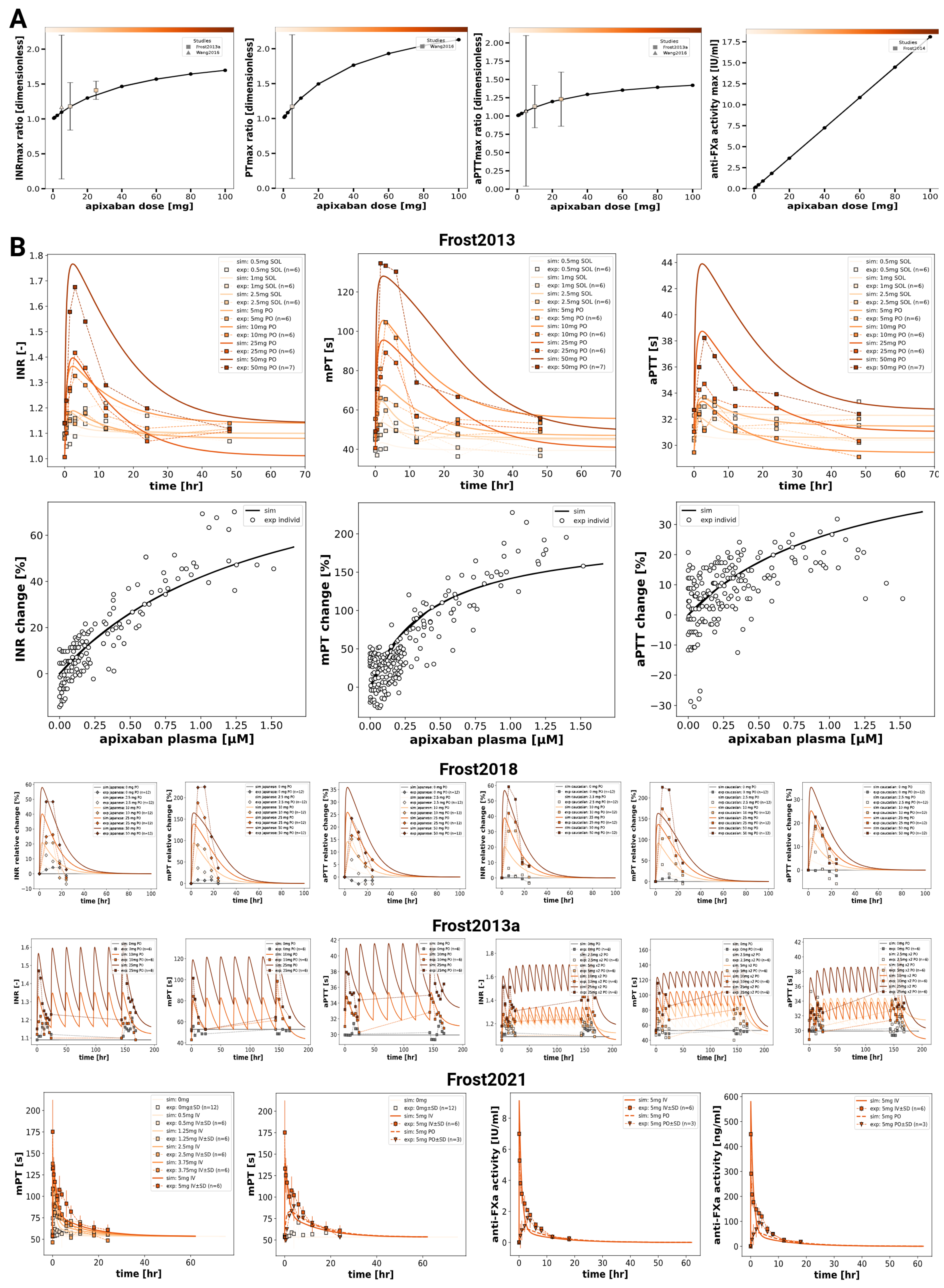 Preprints 211302 g003 Preprints 211302 g003