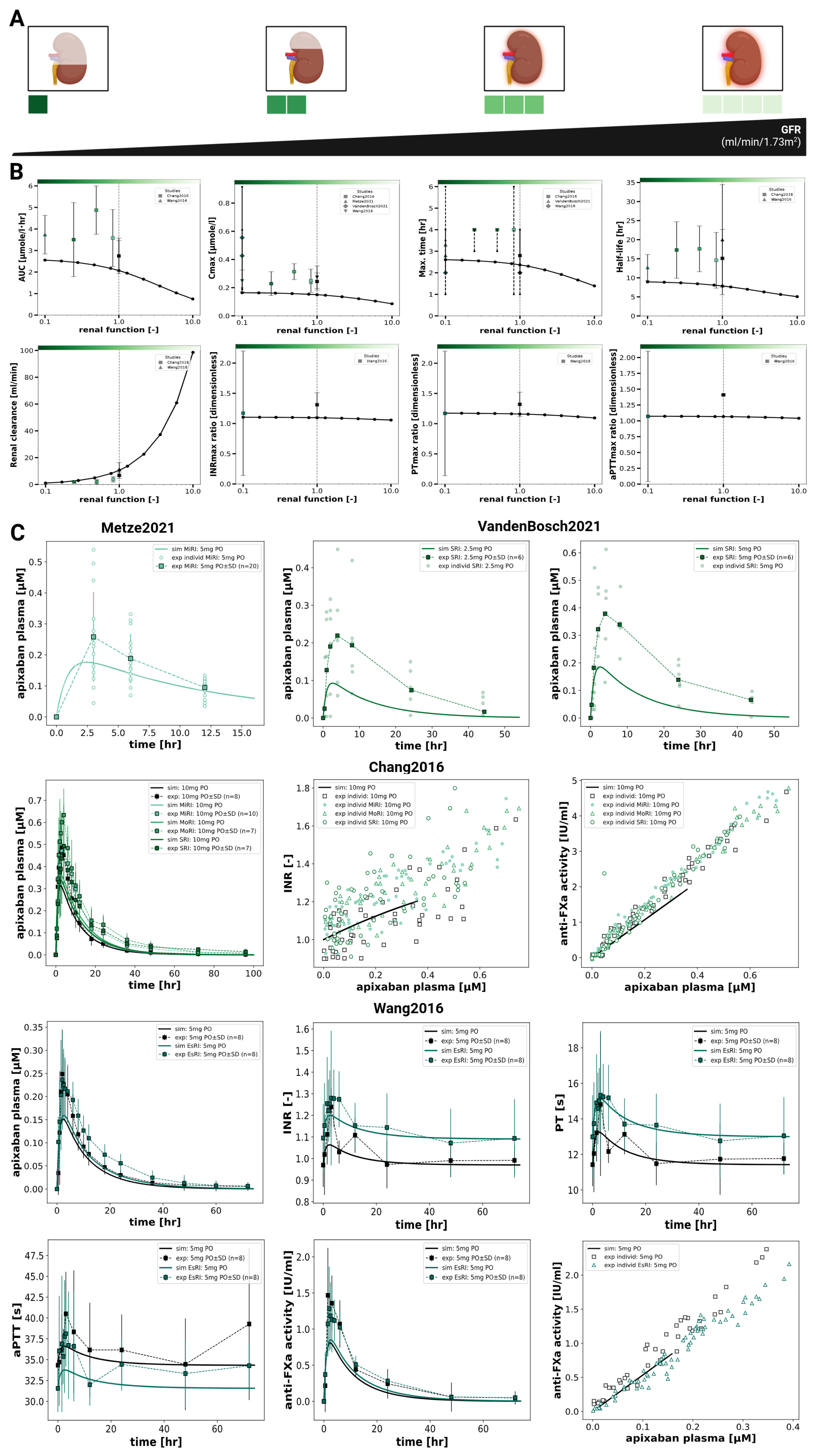Preprints 211302 g004 Preprints 211302 g004