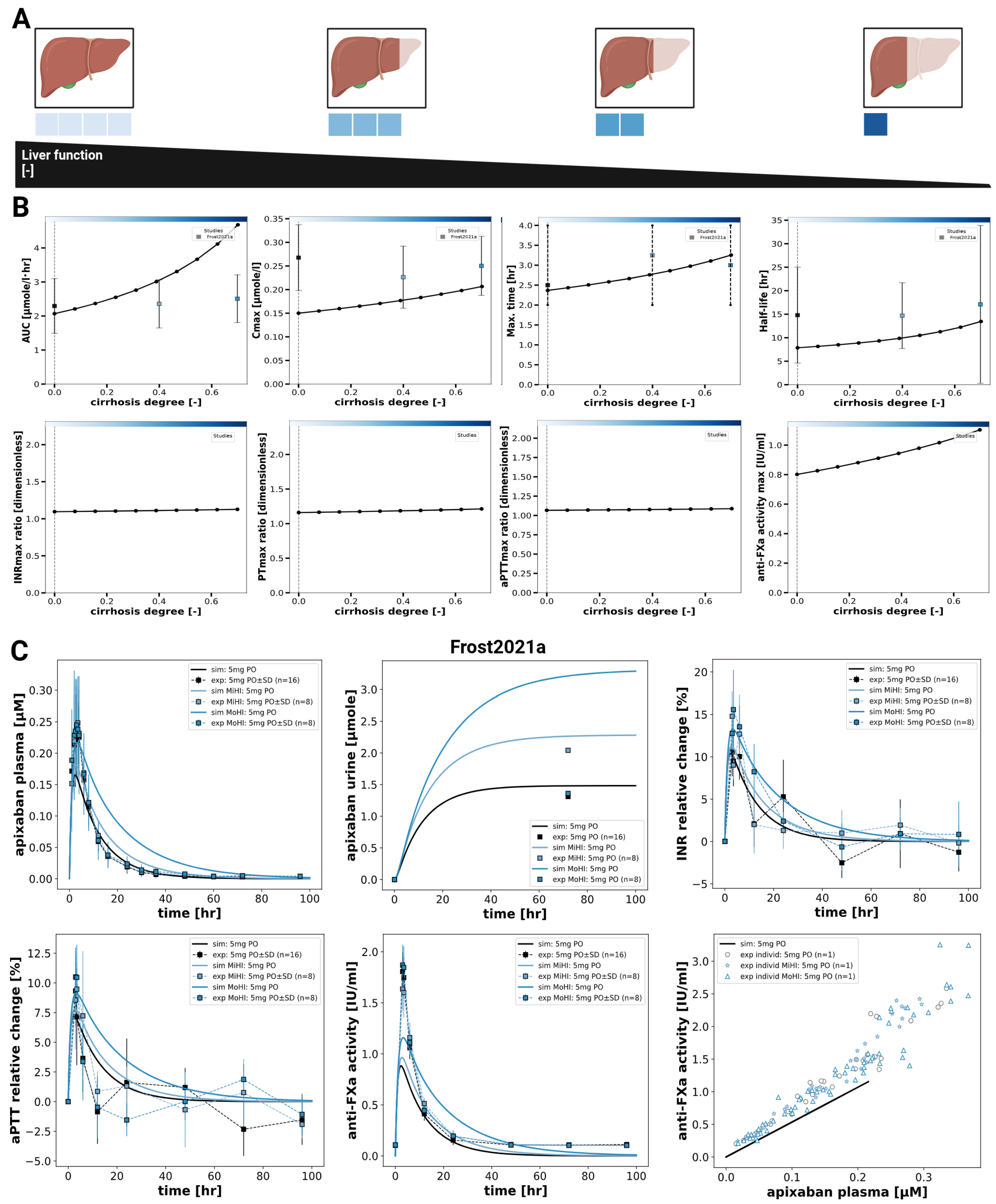 Preprints 211302 g005 Preprints 211302 g005