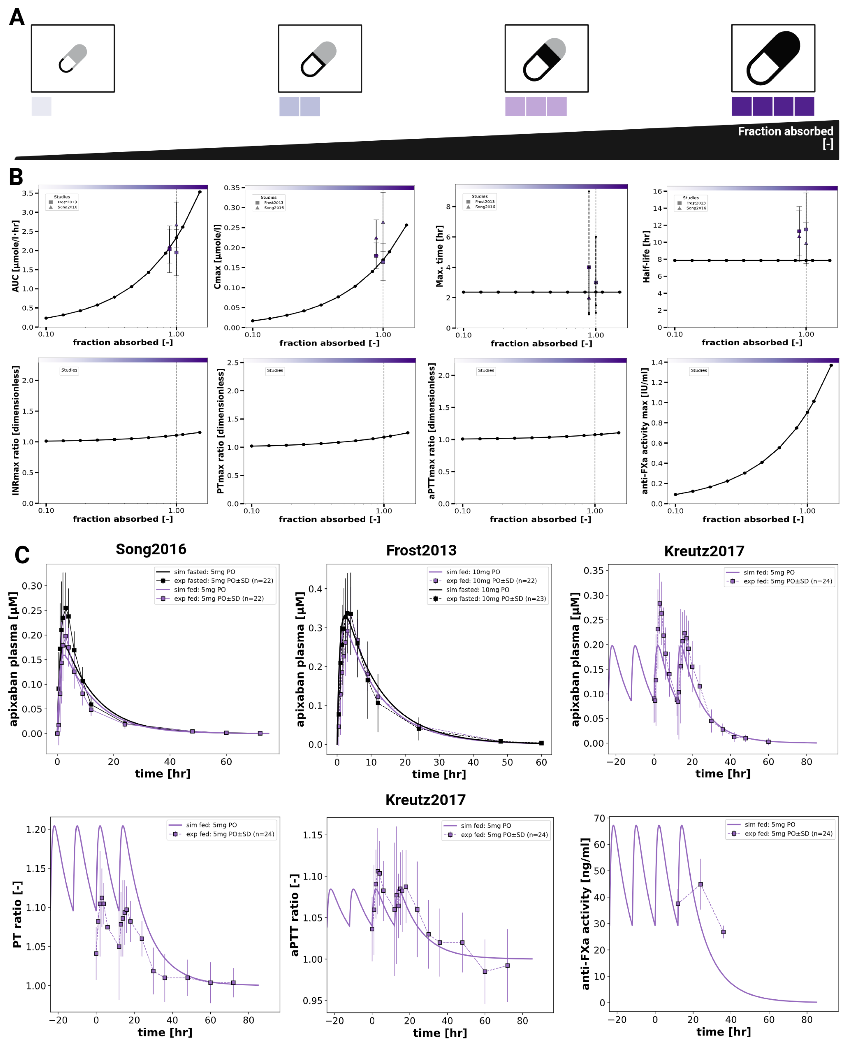 Preprints 211302 g006 Preprints 211302 g006