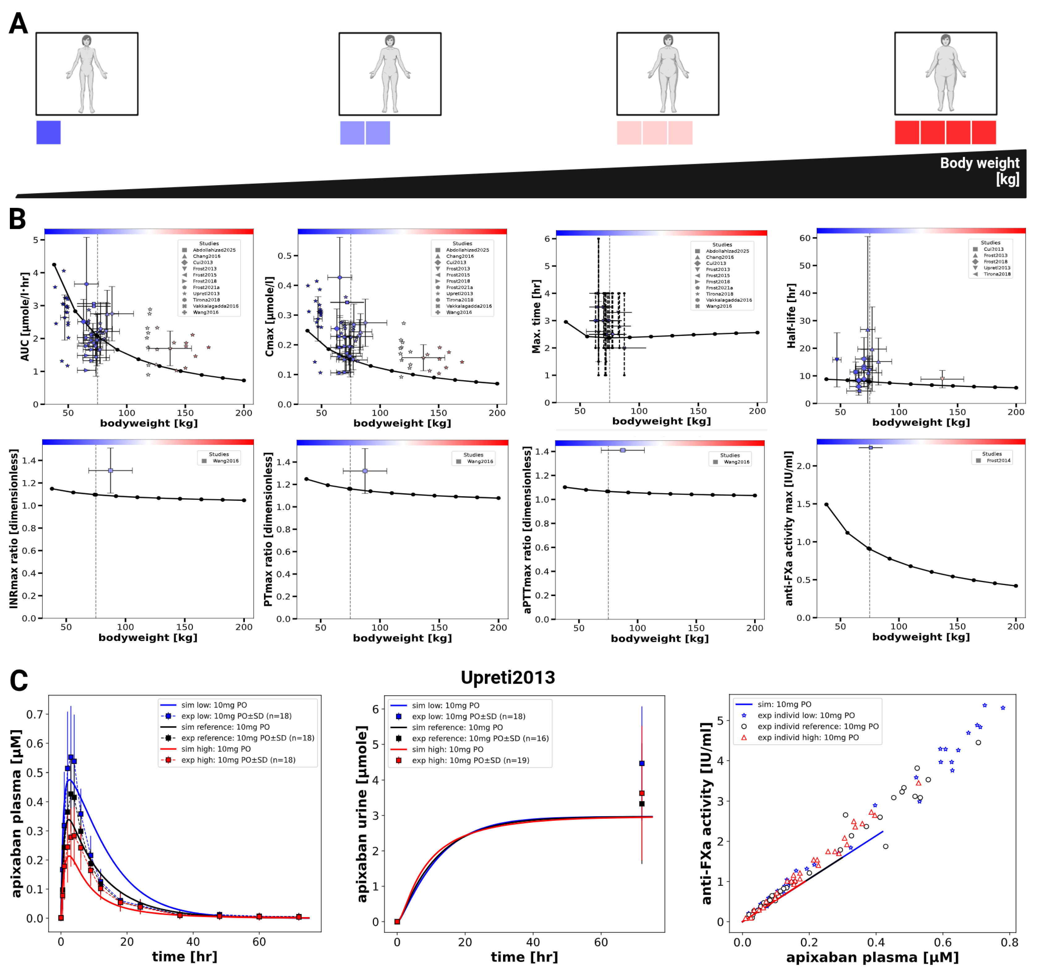 Preprints 211302 g007 Preprints 211302 g007