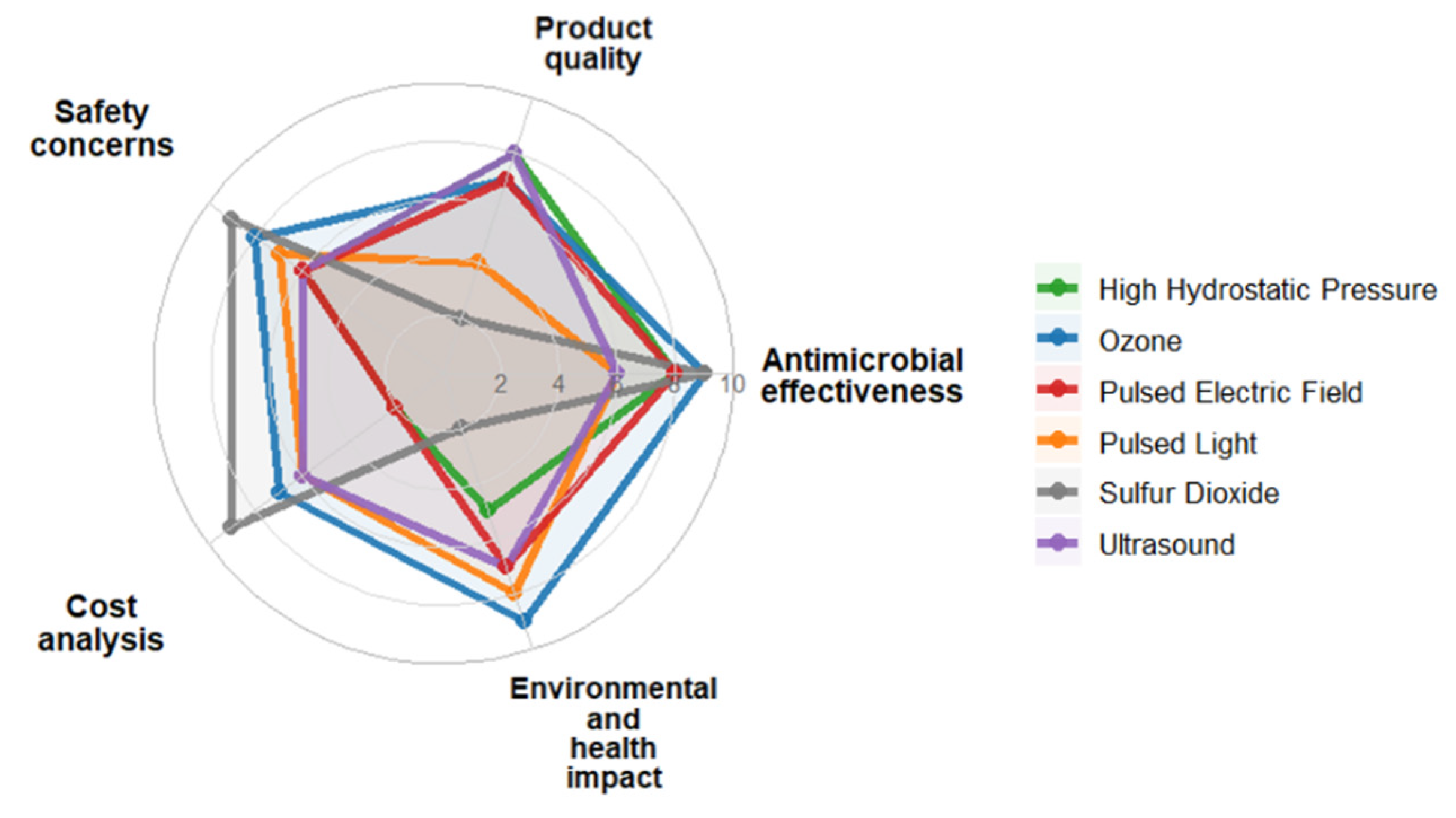 Preprints 199365 g003