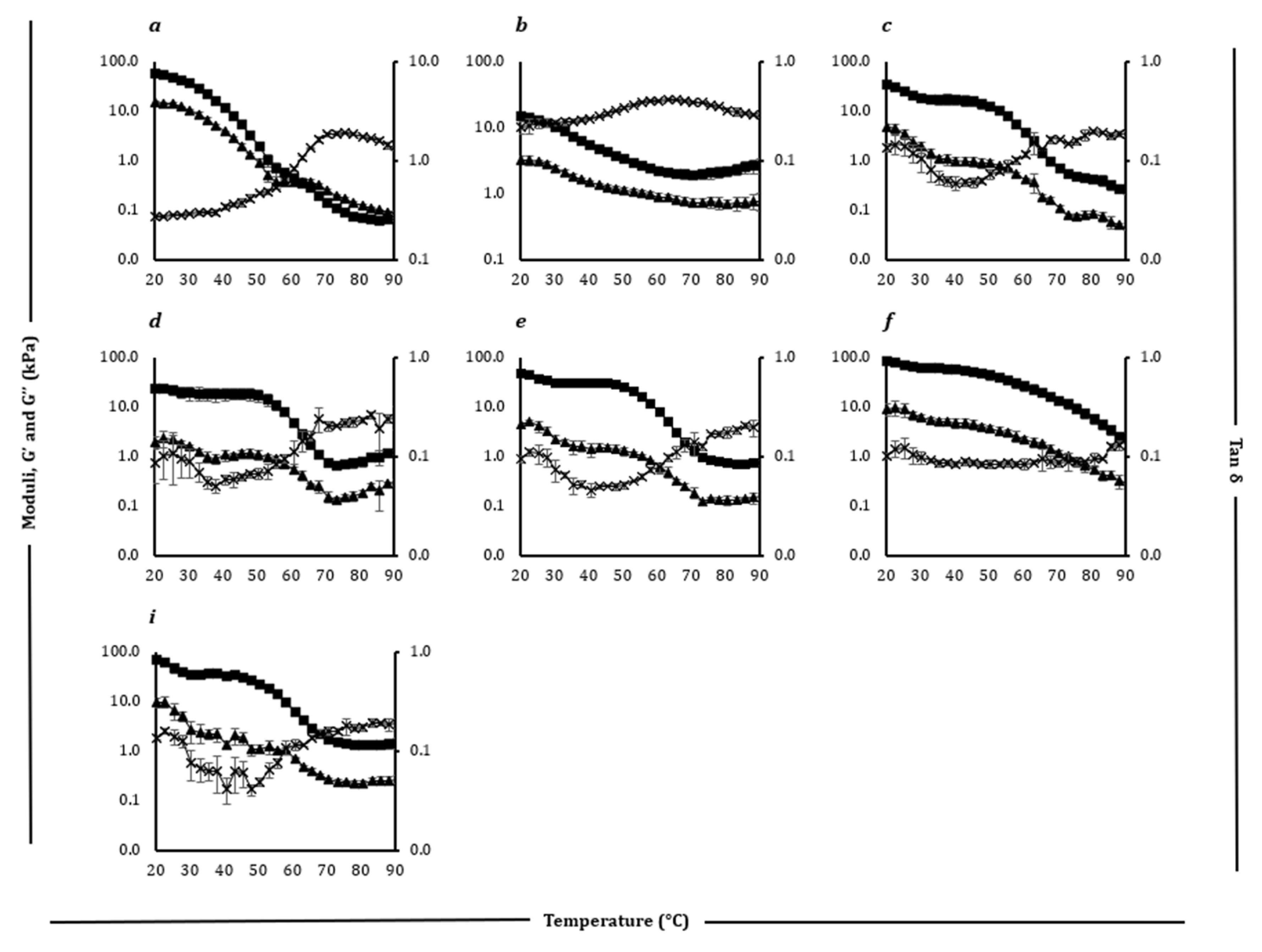 Preprints 165540 g005