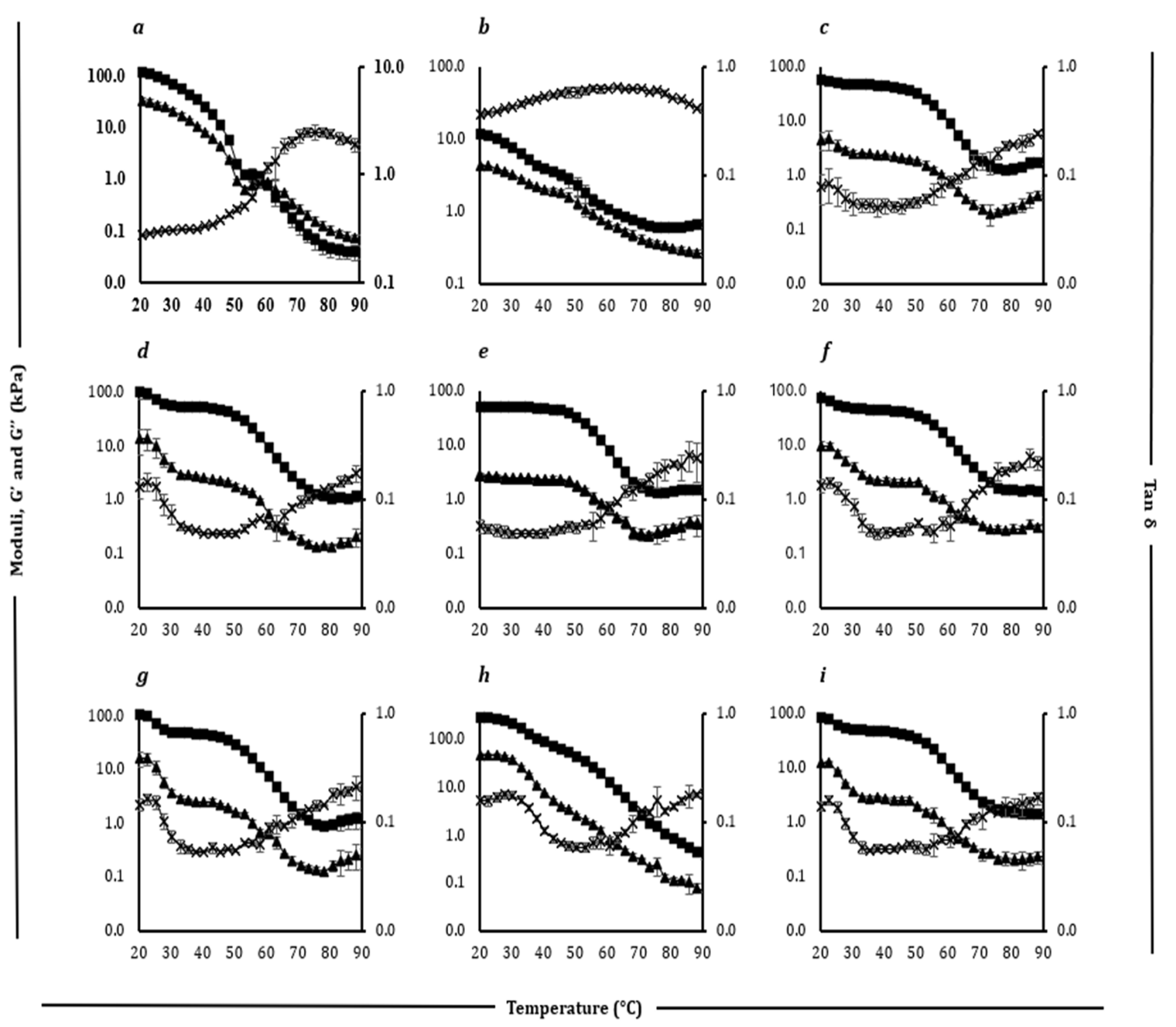 Preprints 165540 g006
