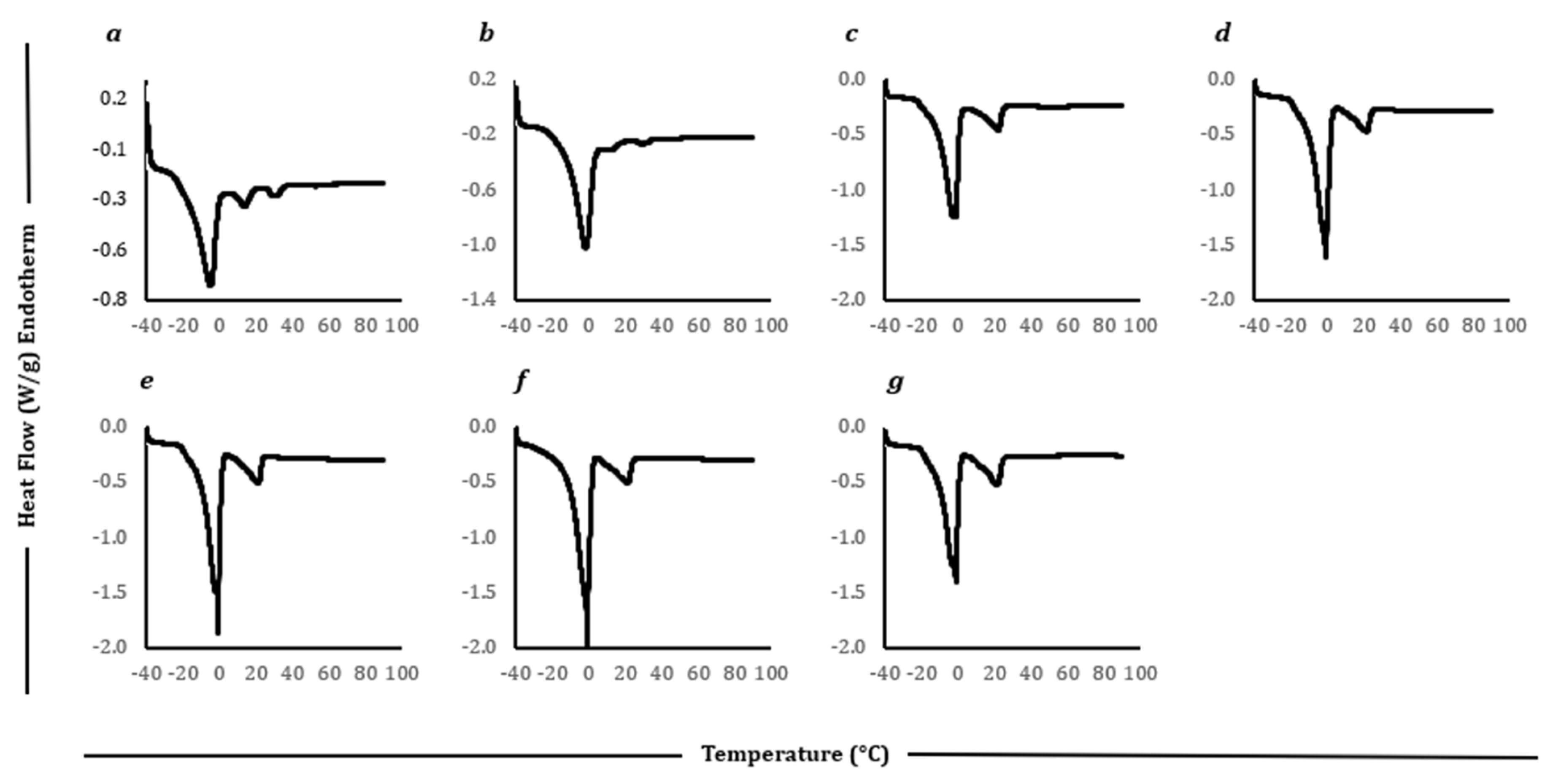 Preprints 165540 g007