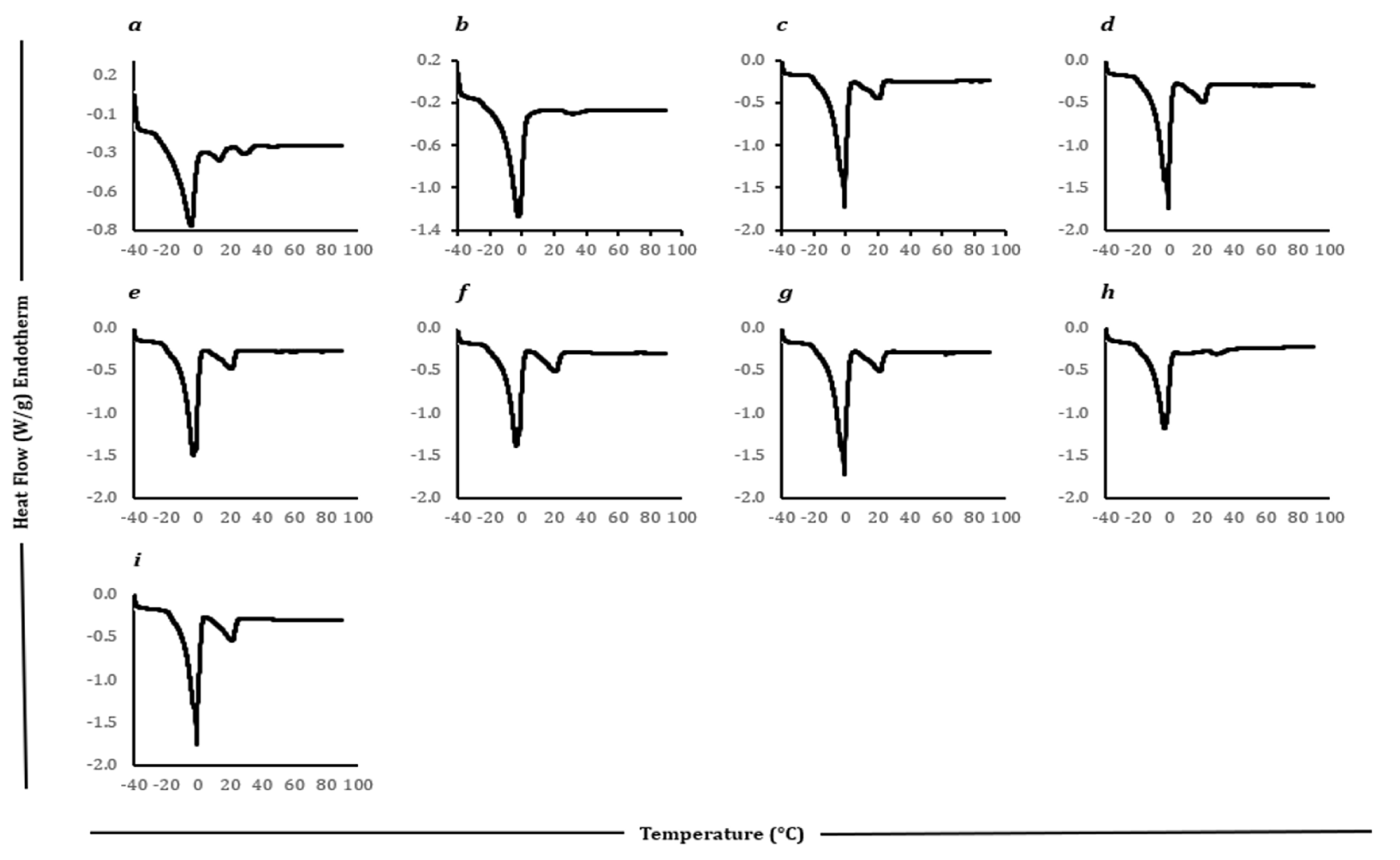 Preprints 165540 g008