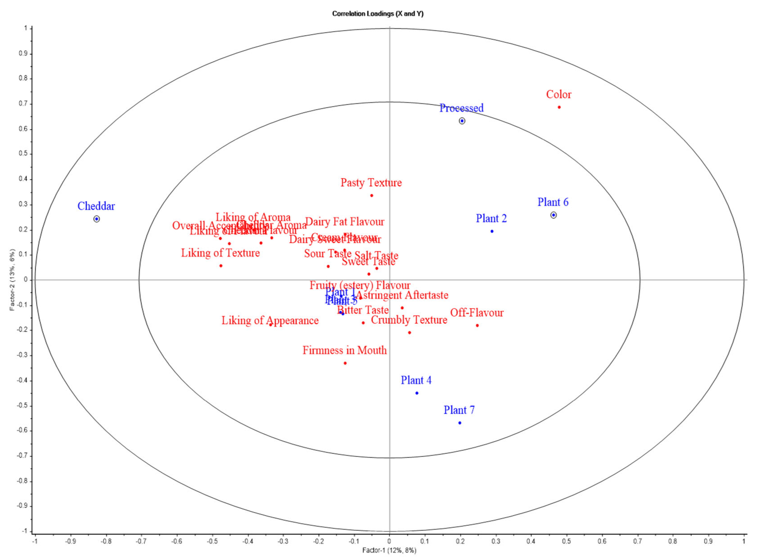 Preprints 165540 g010