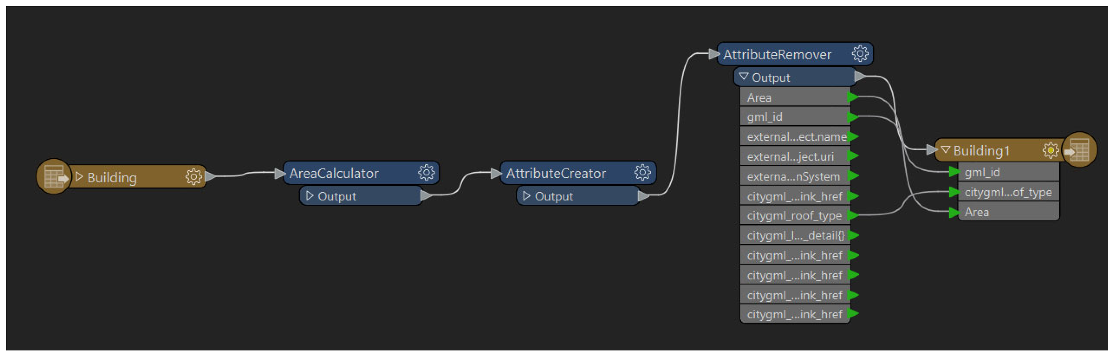Preprints 91844 g003