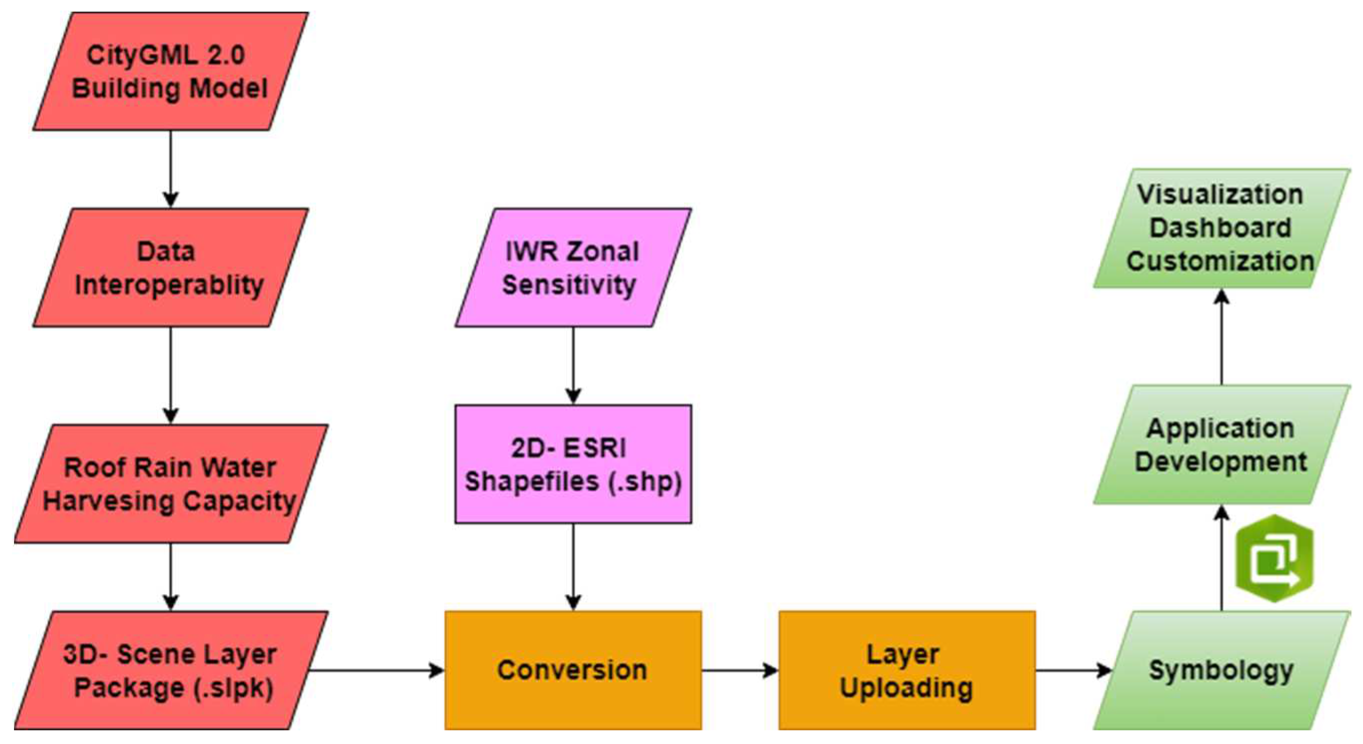 Preprints 91844 g004