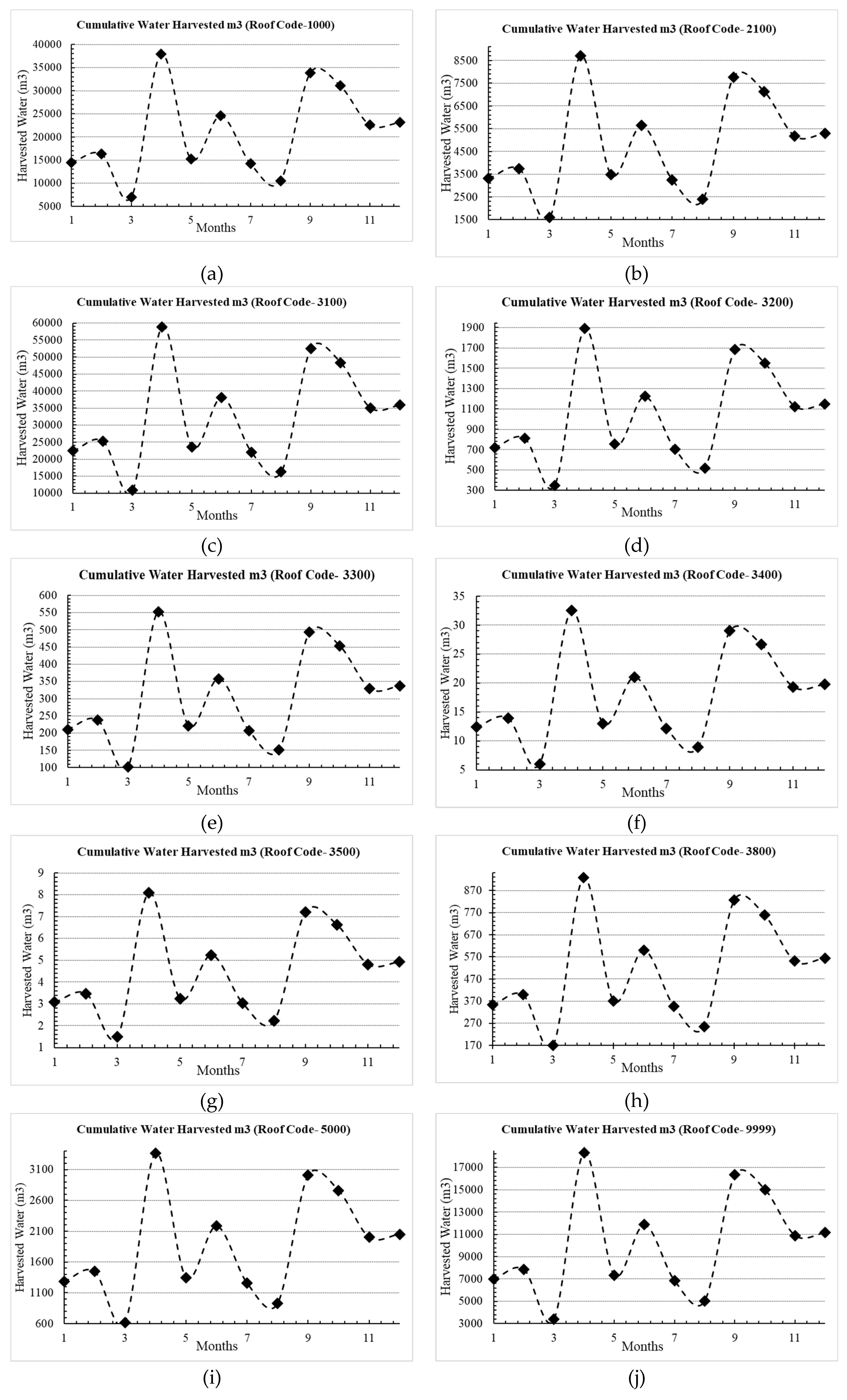 Preprints 91844 g011