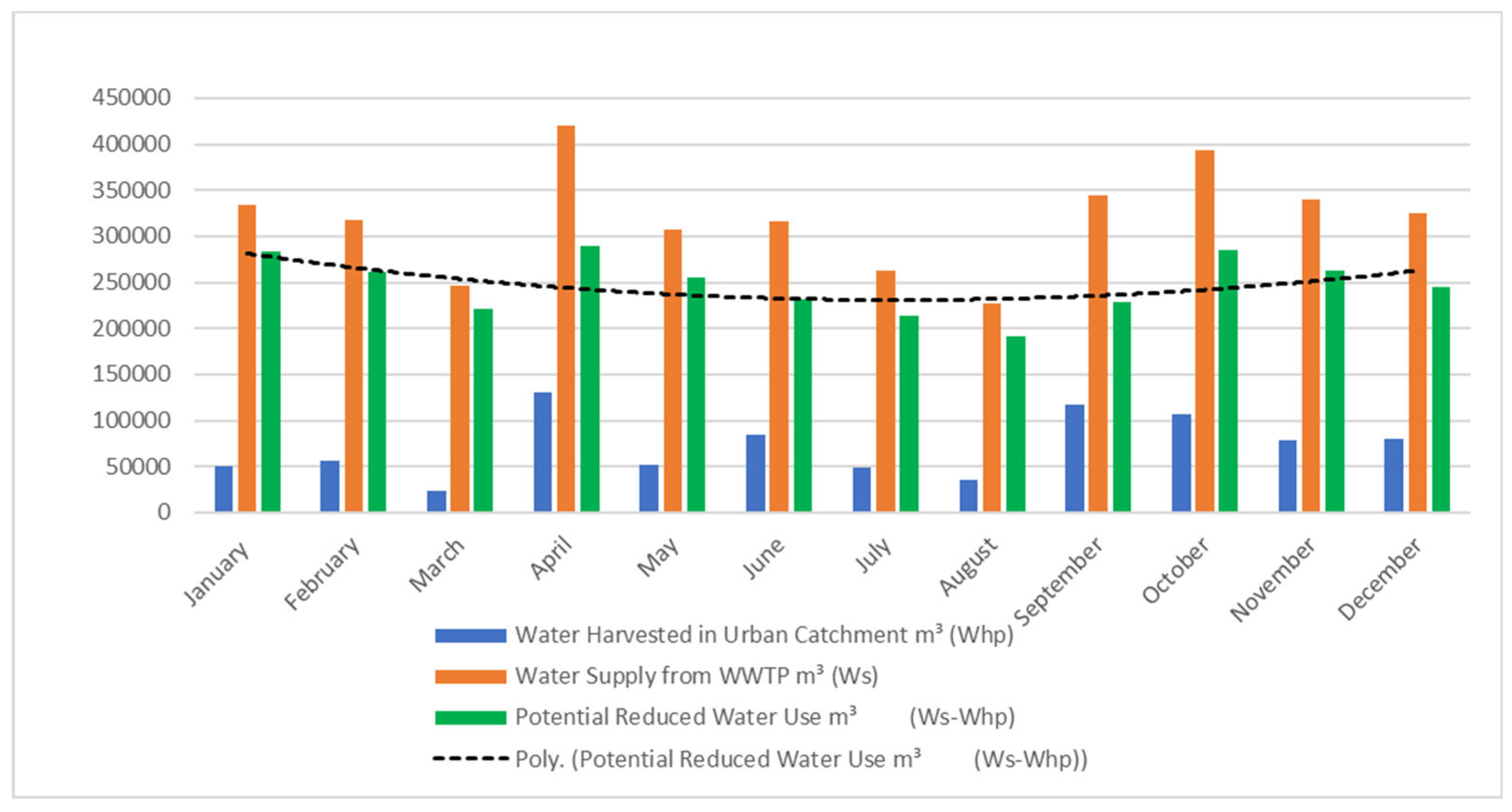 Preprints 91844 g013