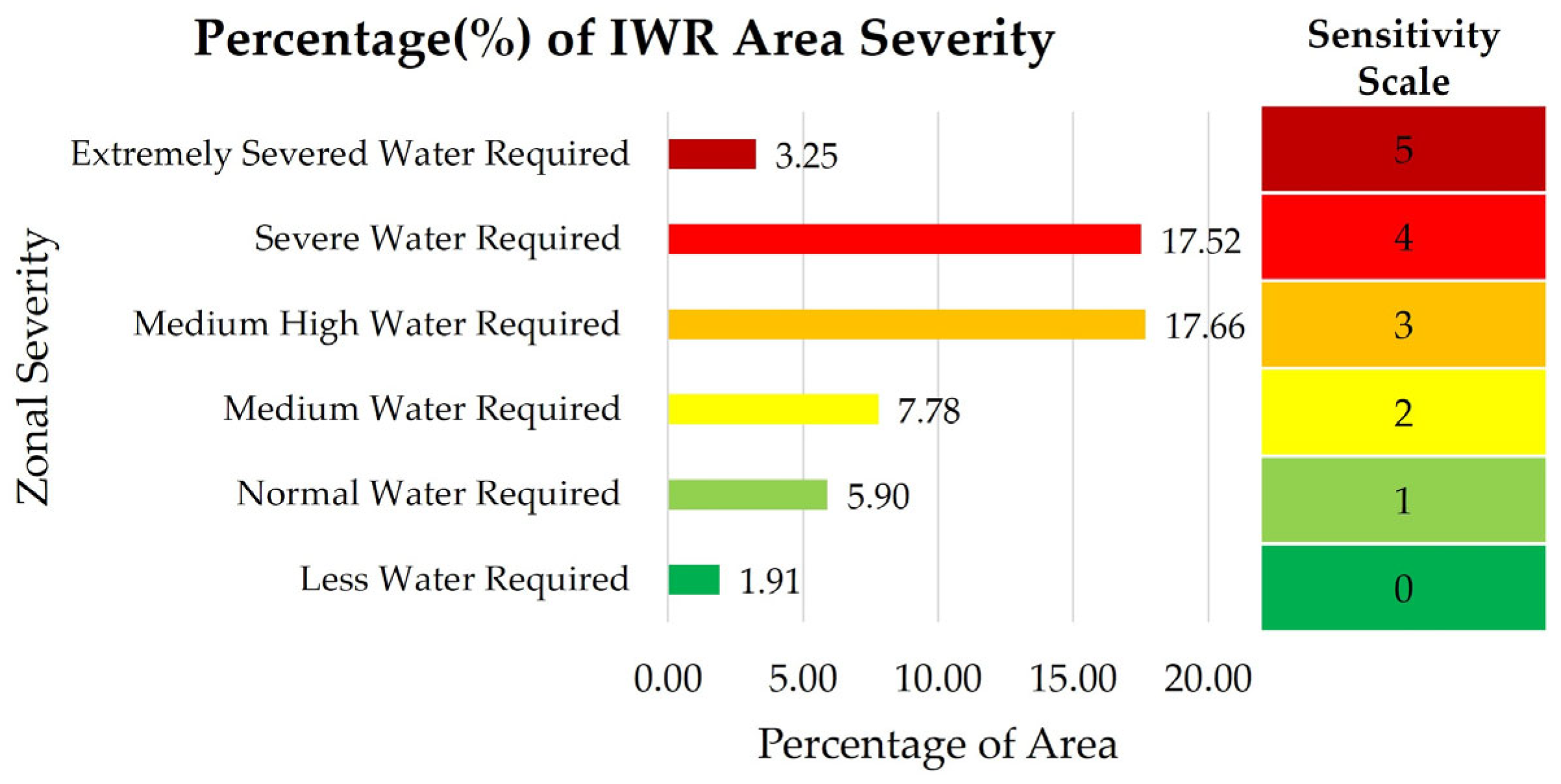 Preprints 91844 g014