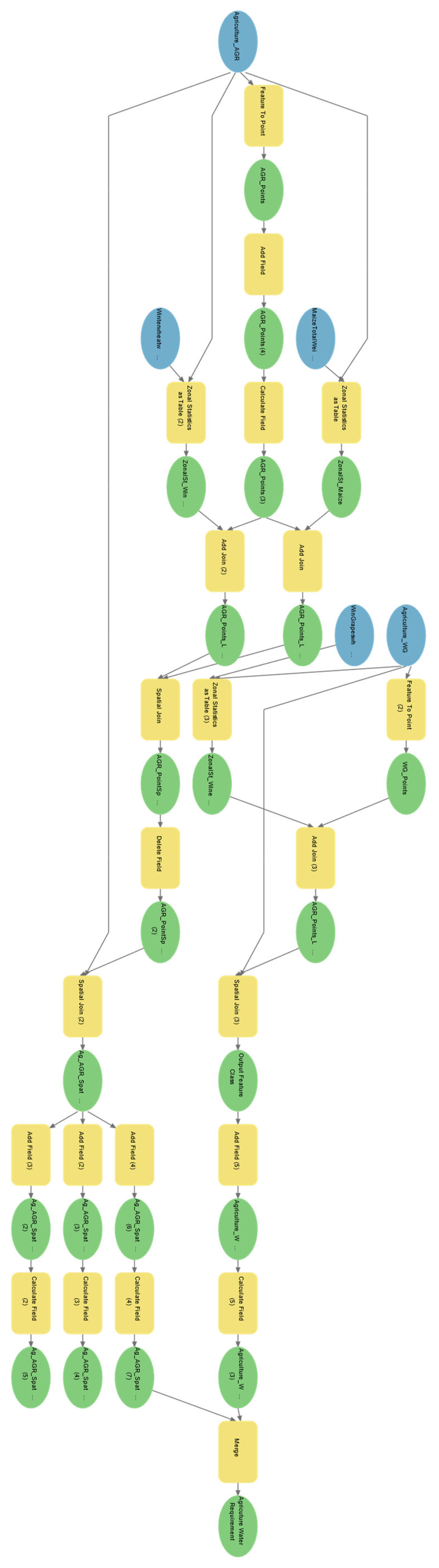 Preprints 91844 g0a2