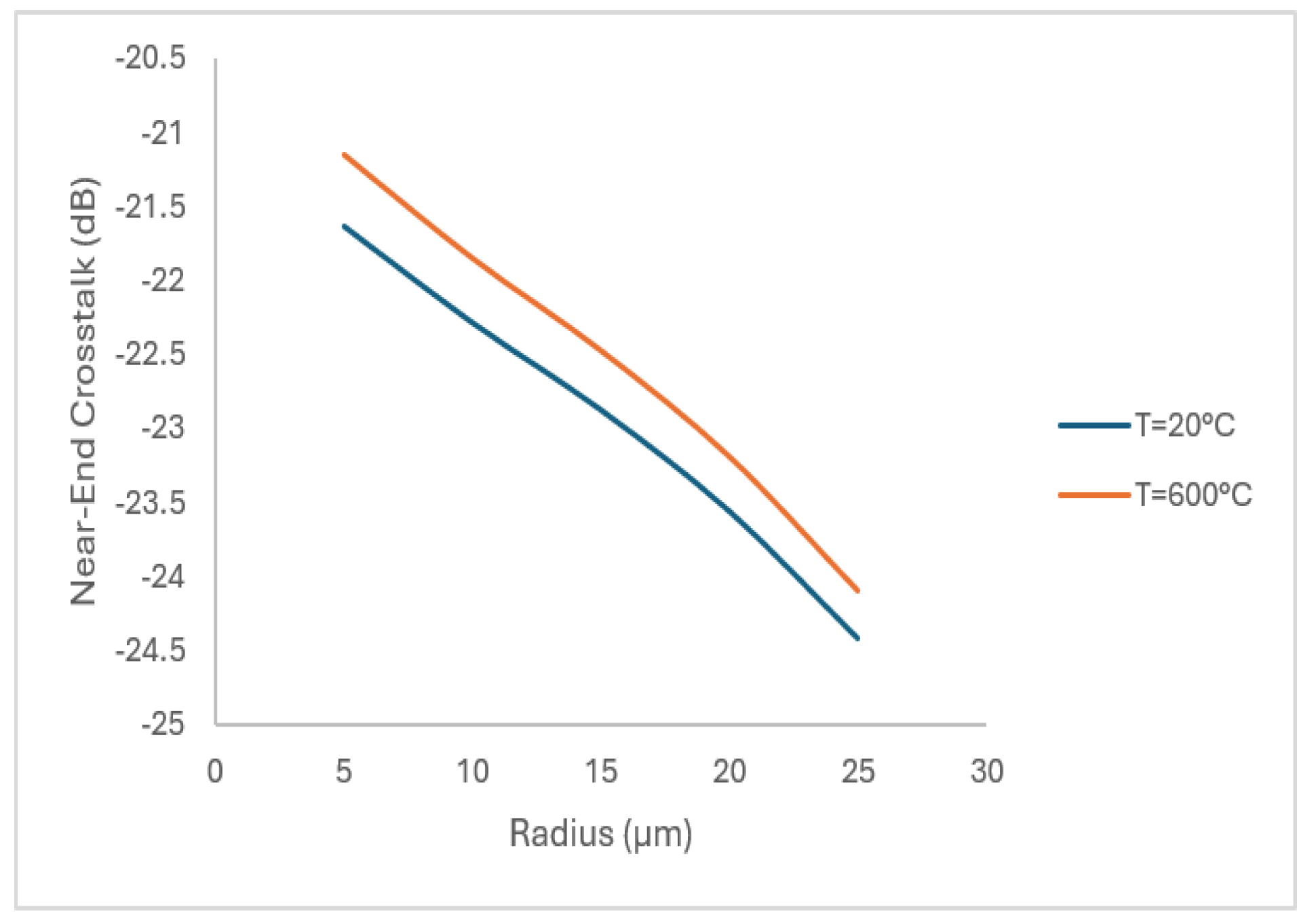 Preprints 235099 g013 Preprints 235099 g013