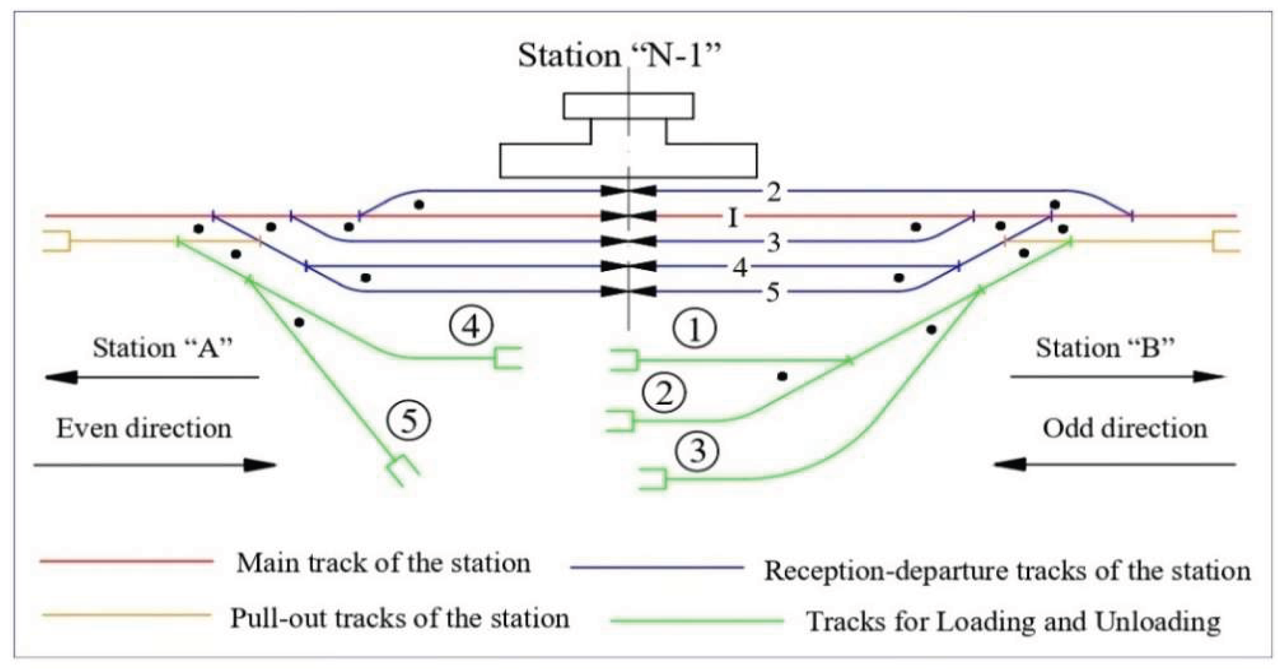 Combinatorial Optimization of Shunting Operations for Industrial ...