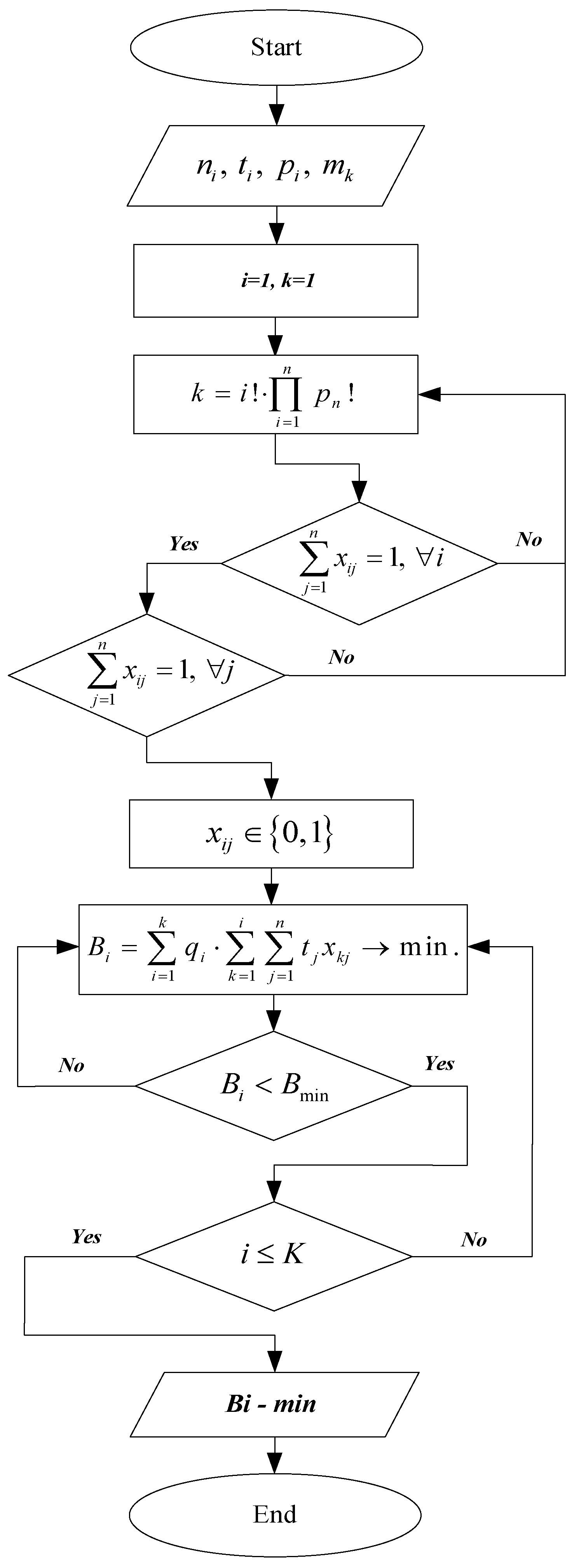 Combinatorial Optimization of Shunting Operations for Industrial ...