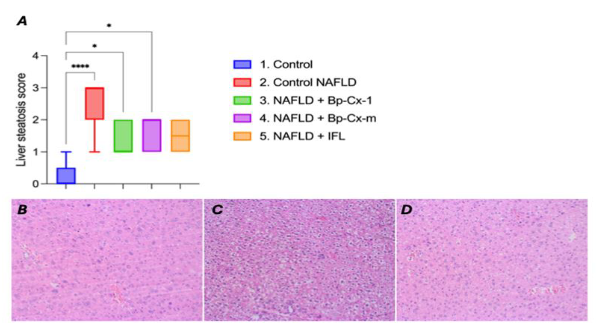 Preprints 159410 g001
