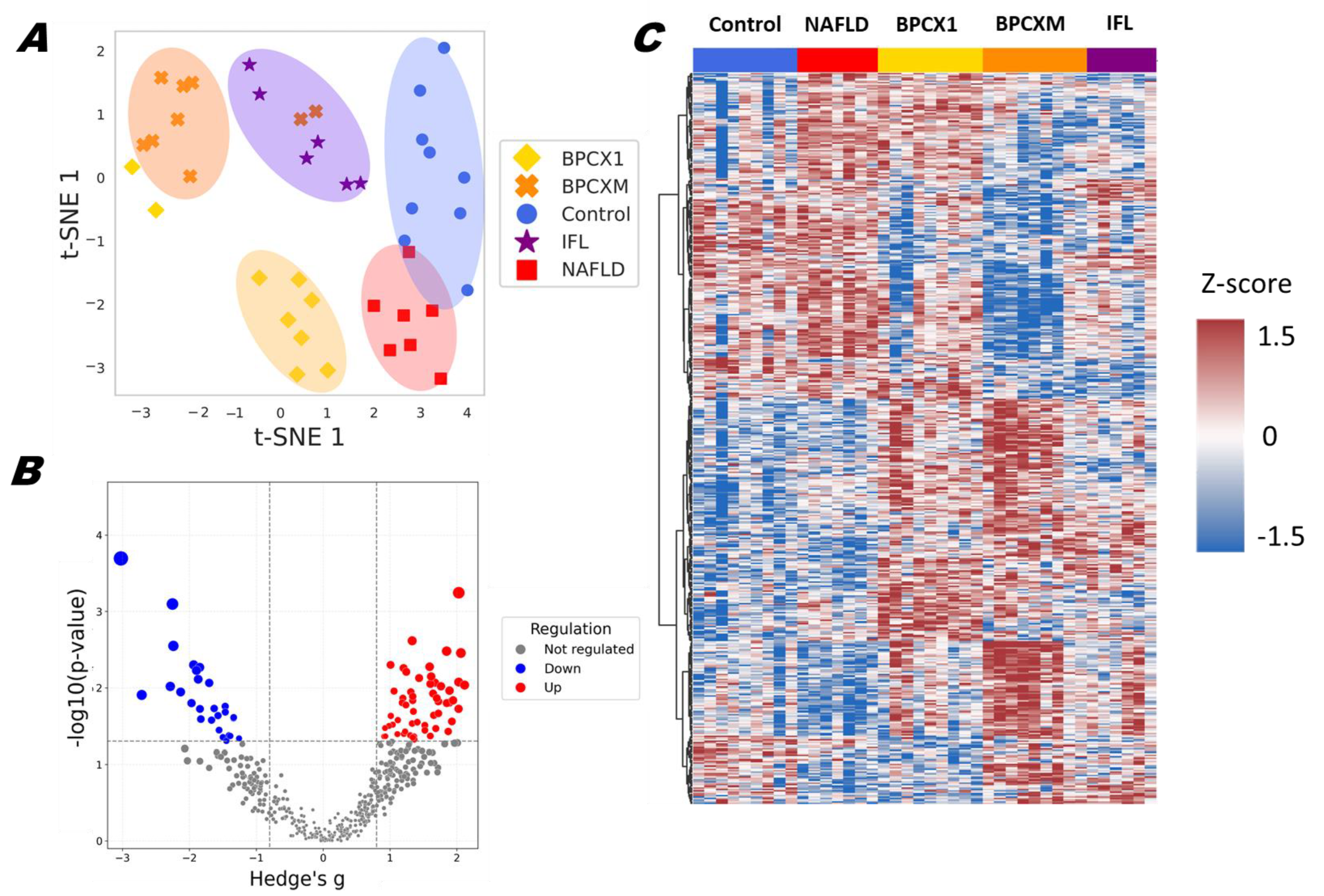 Preprints 159410 g002