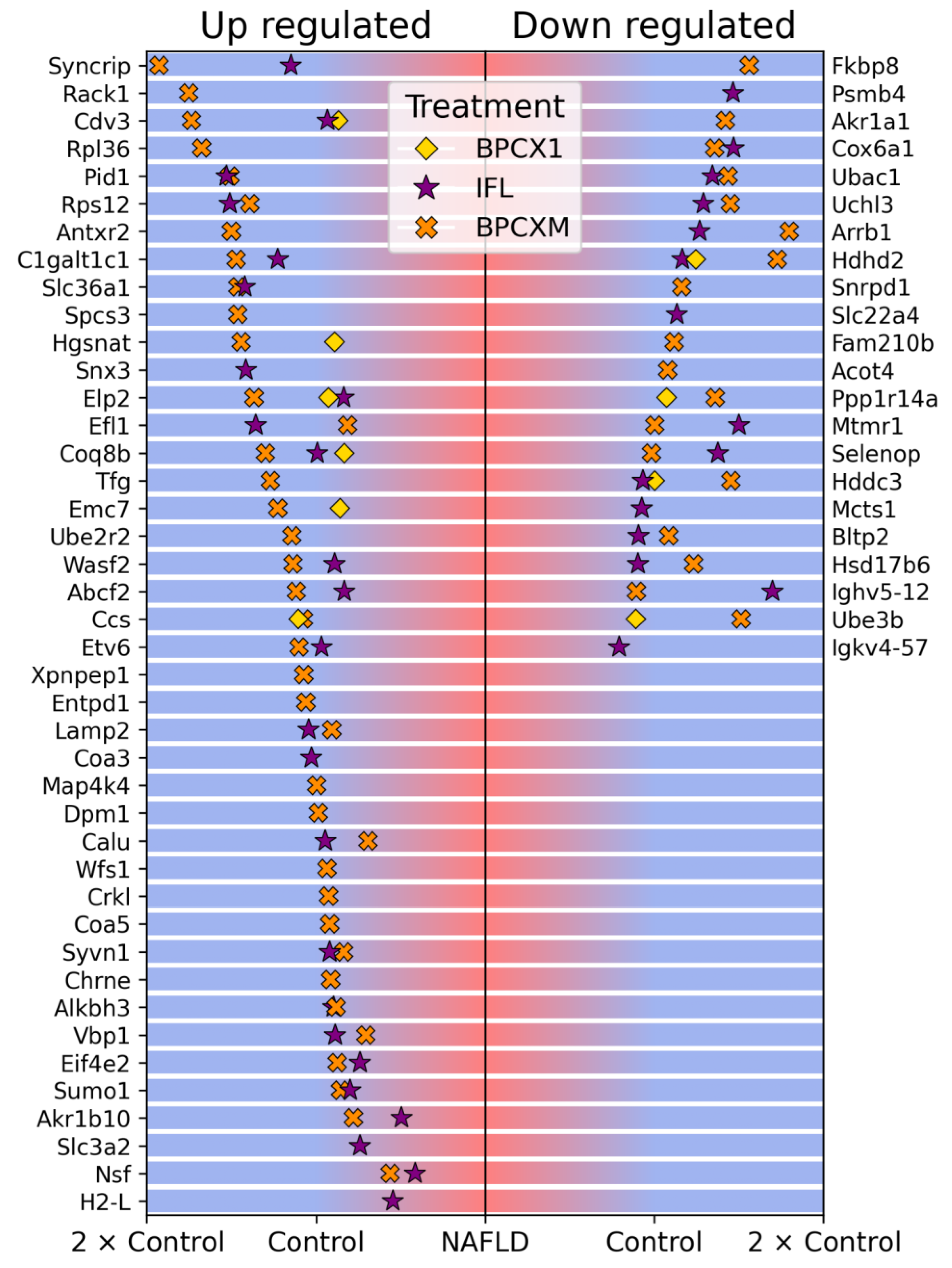 Preprints 159410 g003