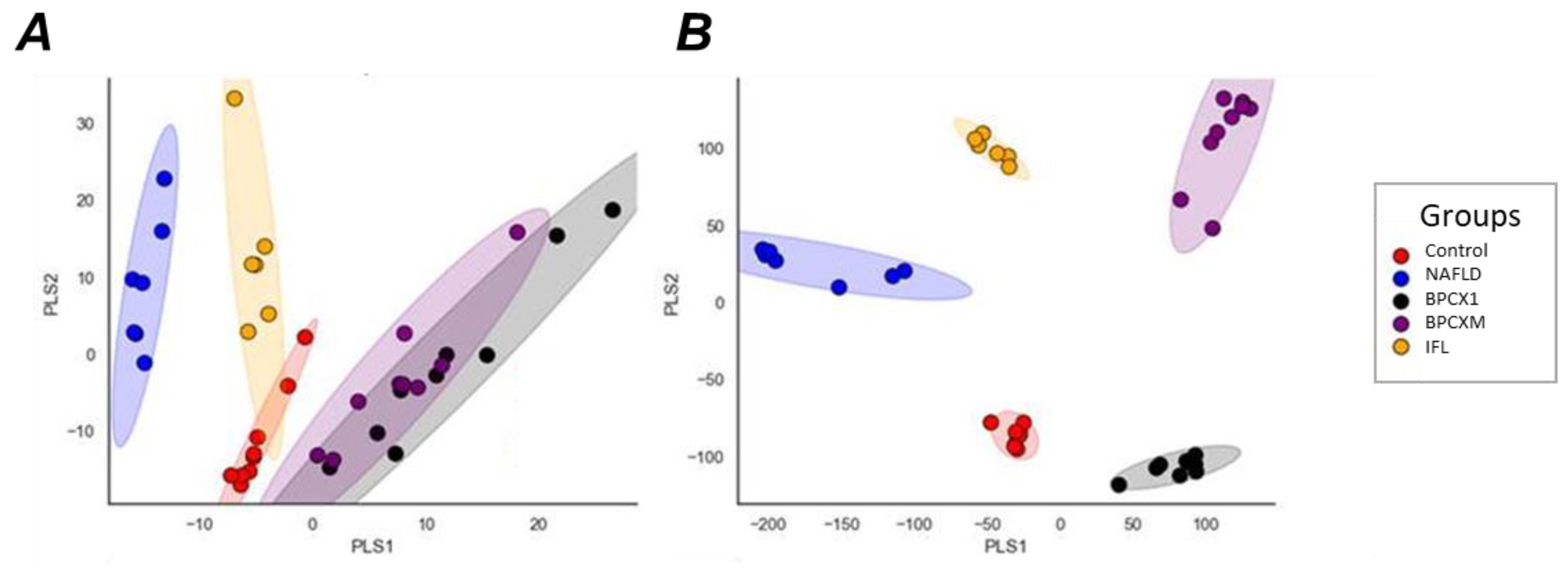 Preprints 159410 g004