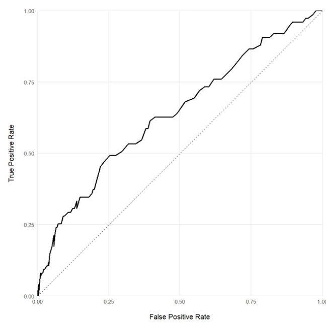 Preprints 220361 g003
