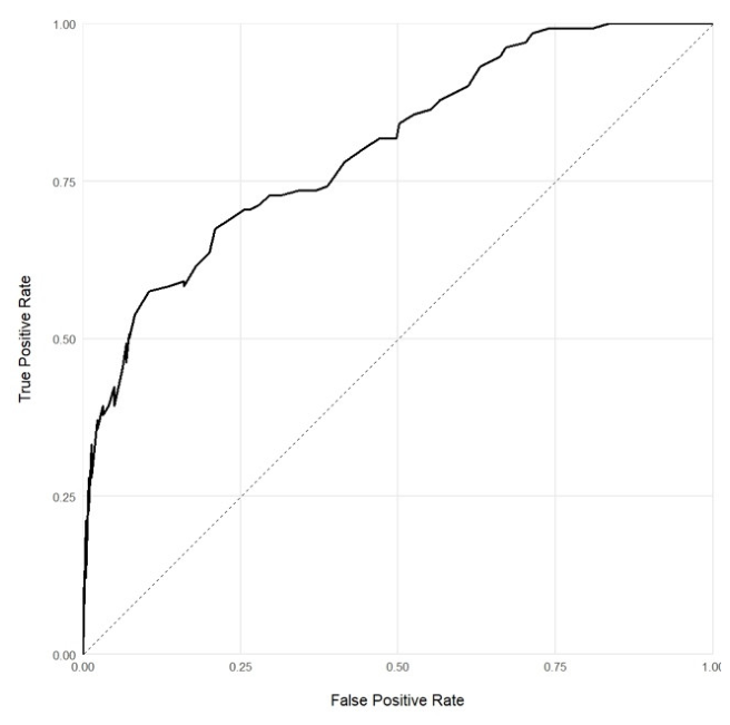 Preprints 220361 g005