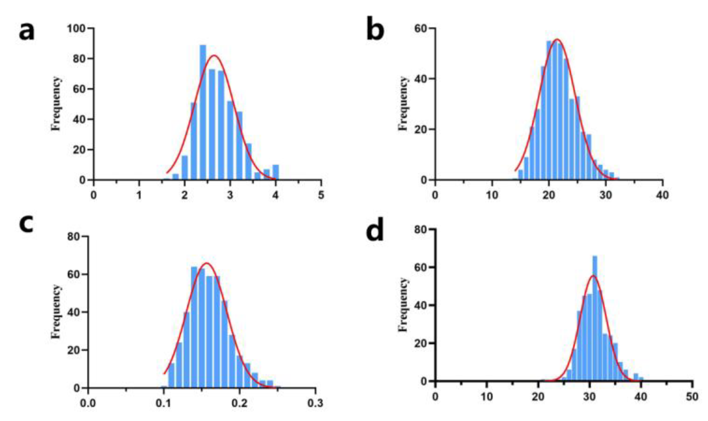 Preprints 161630 g001