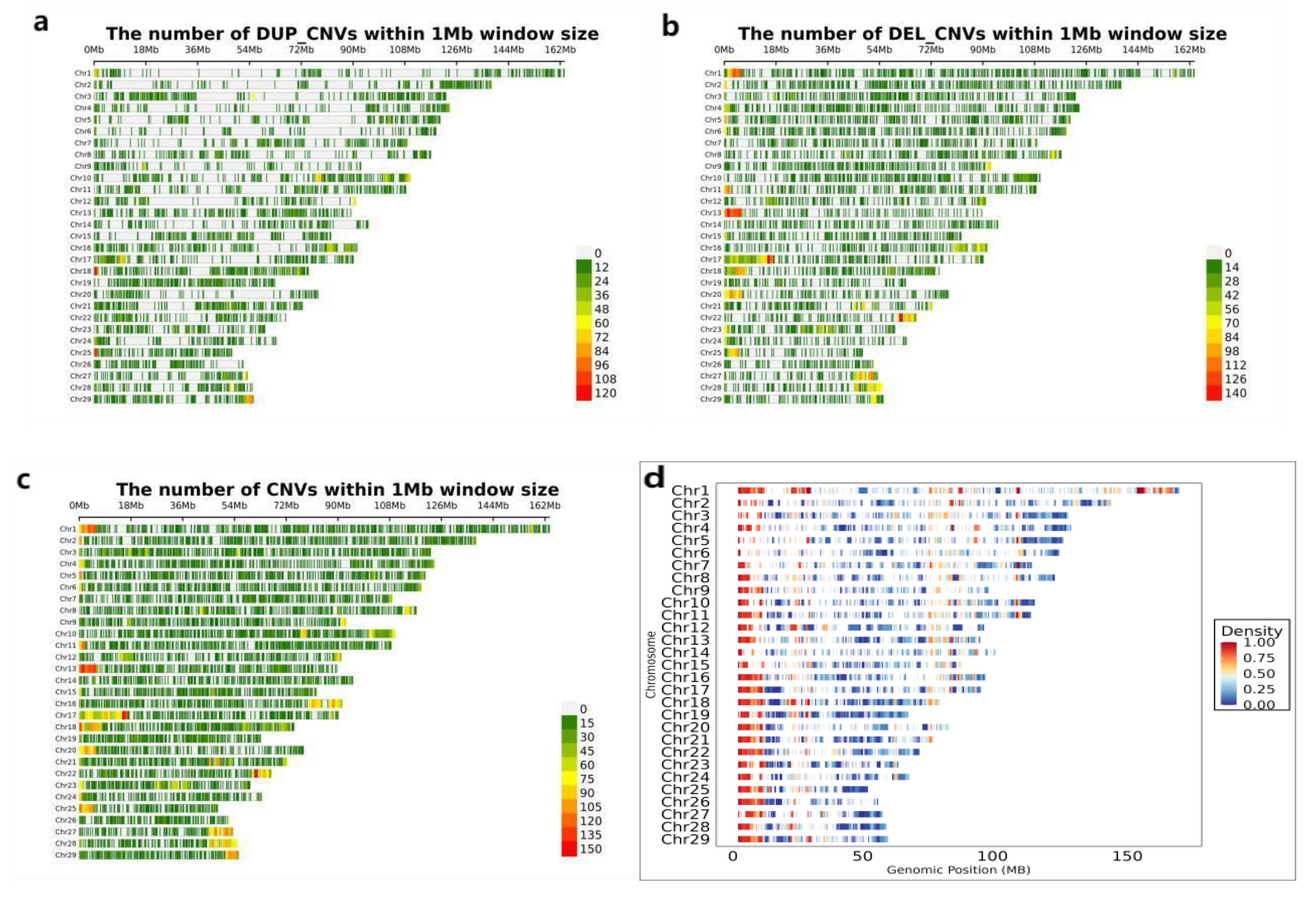 Preprints 161630 g002