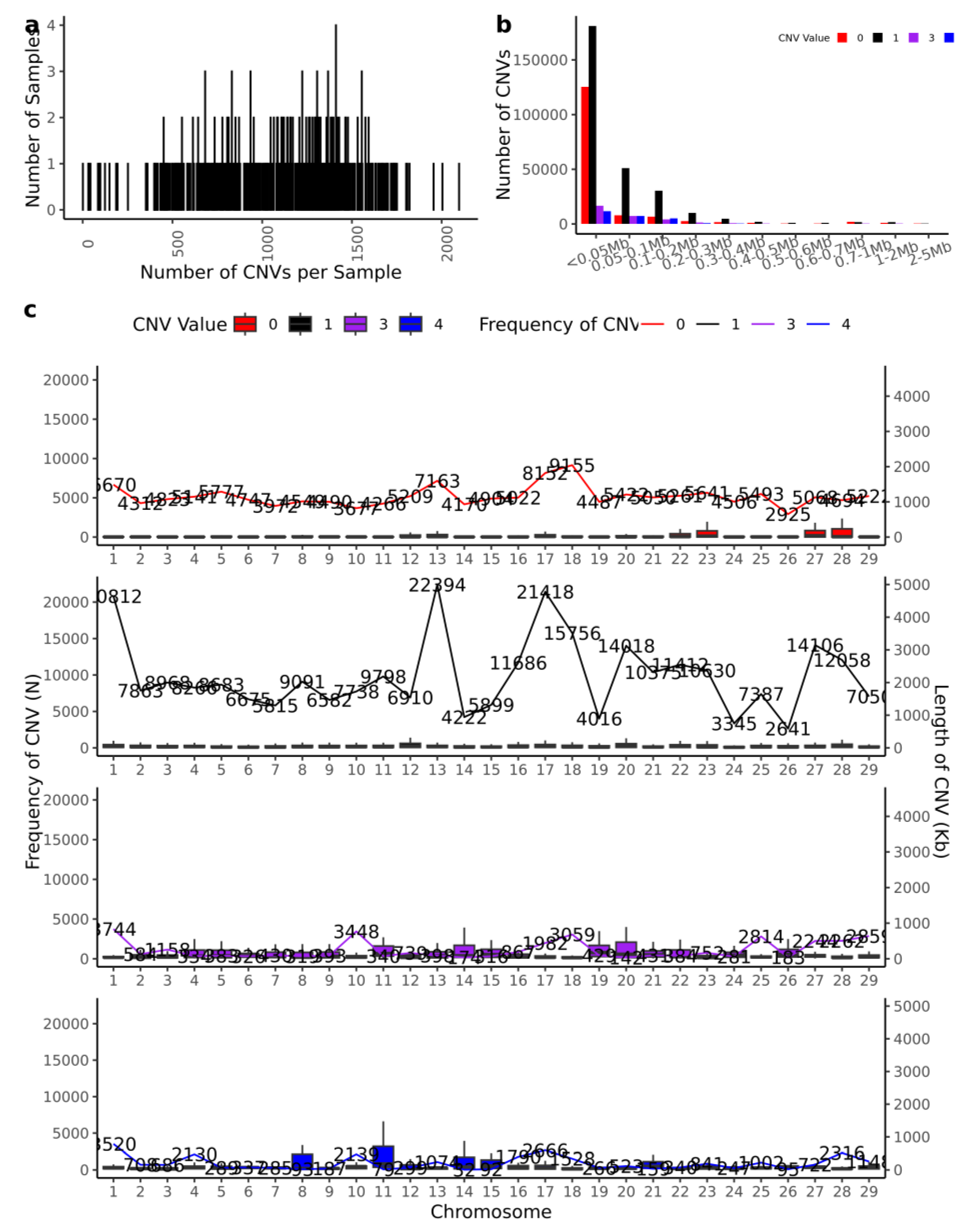 Preprints 161630 g003