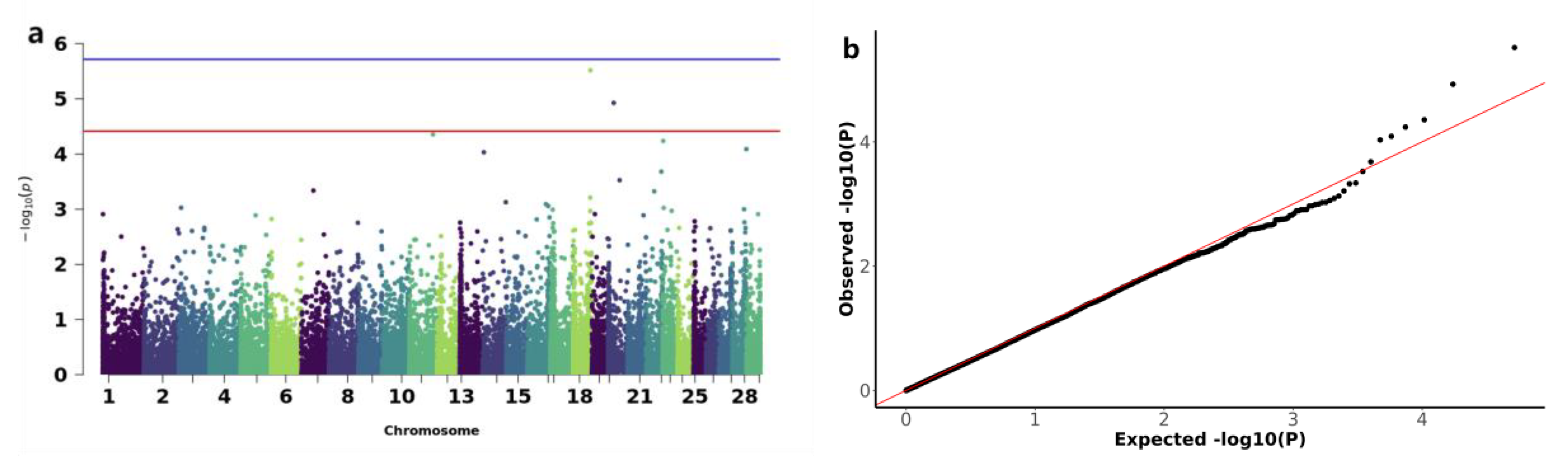 Preprints 161630 g004
