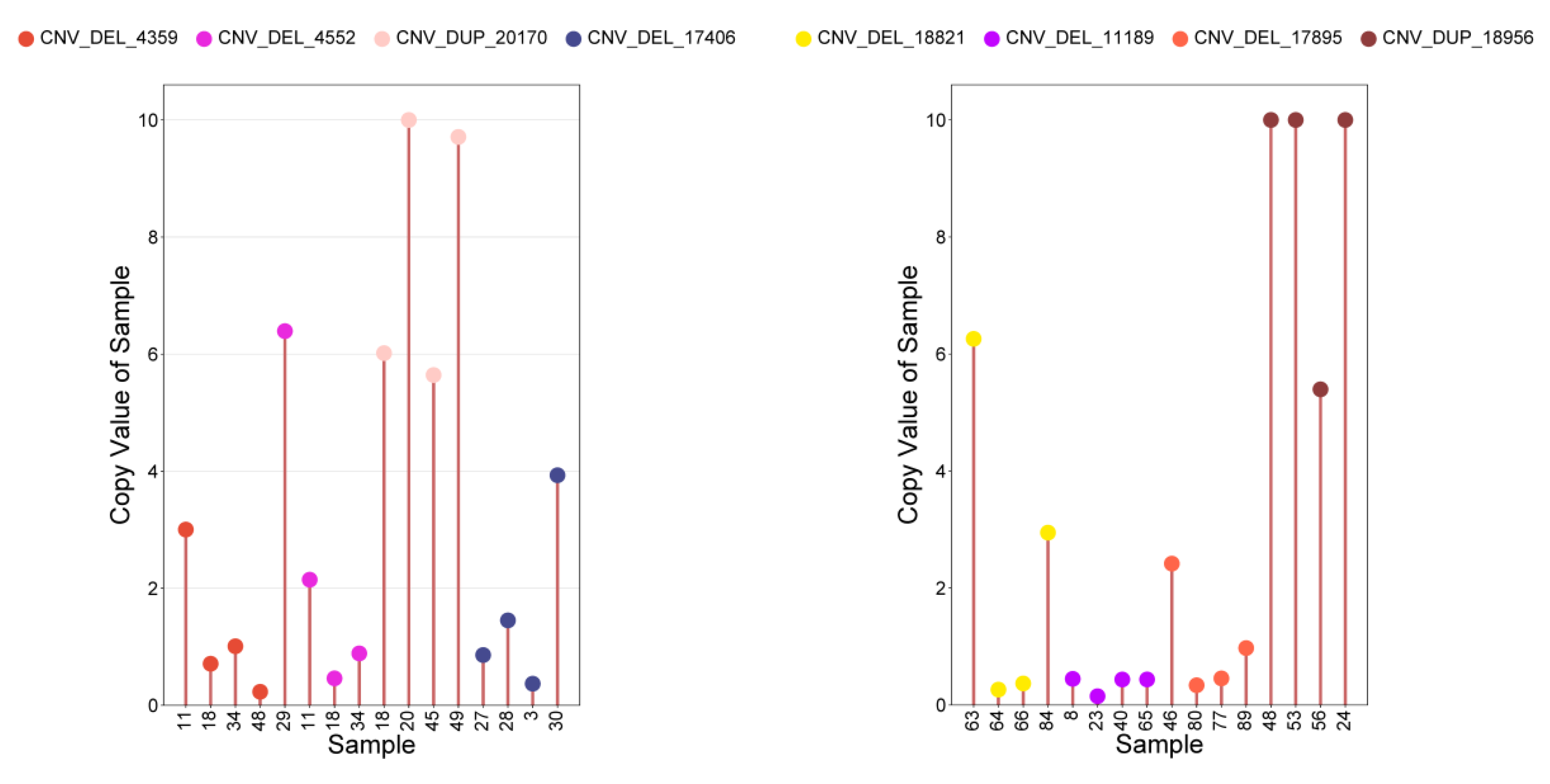 Preprints 161630 g007