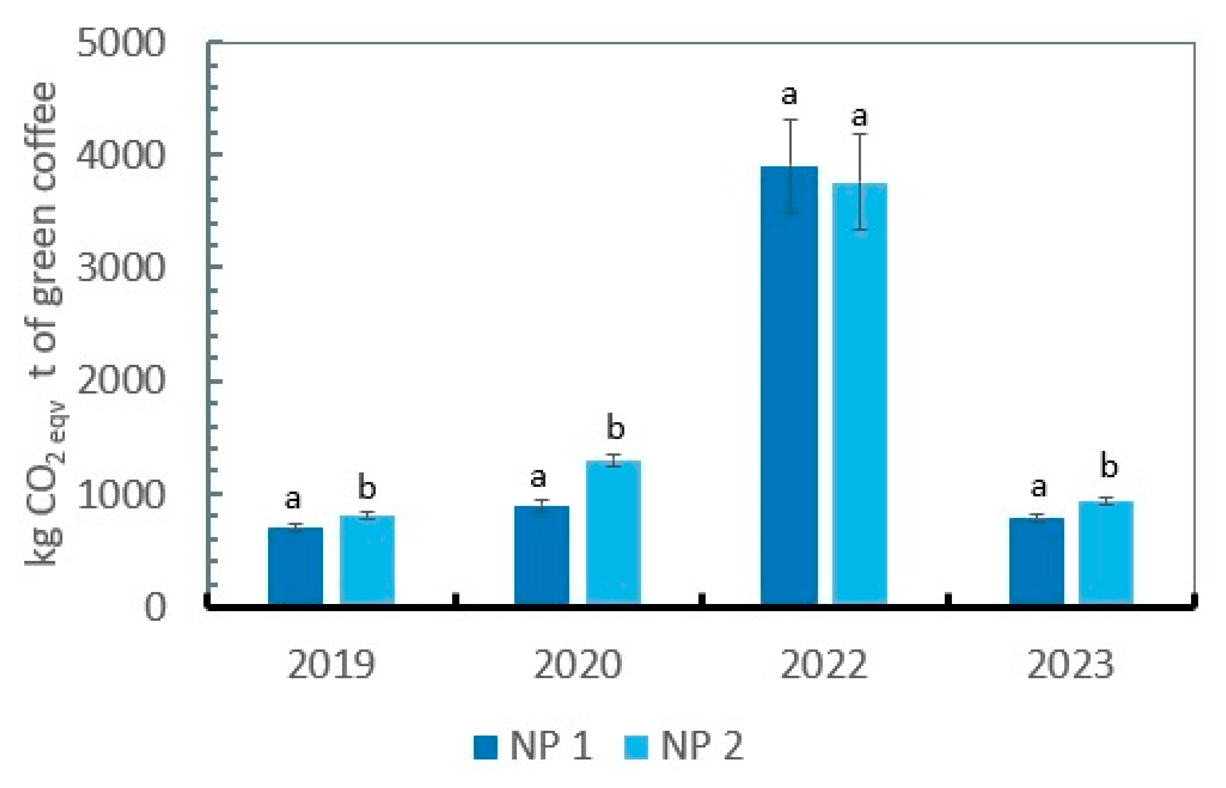 Preprints 182590 g001