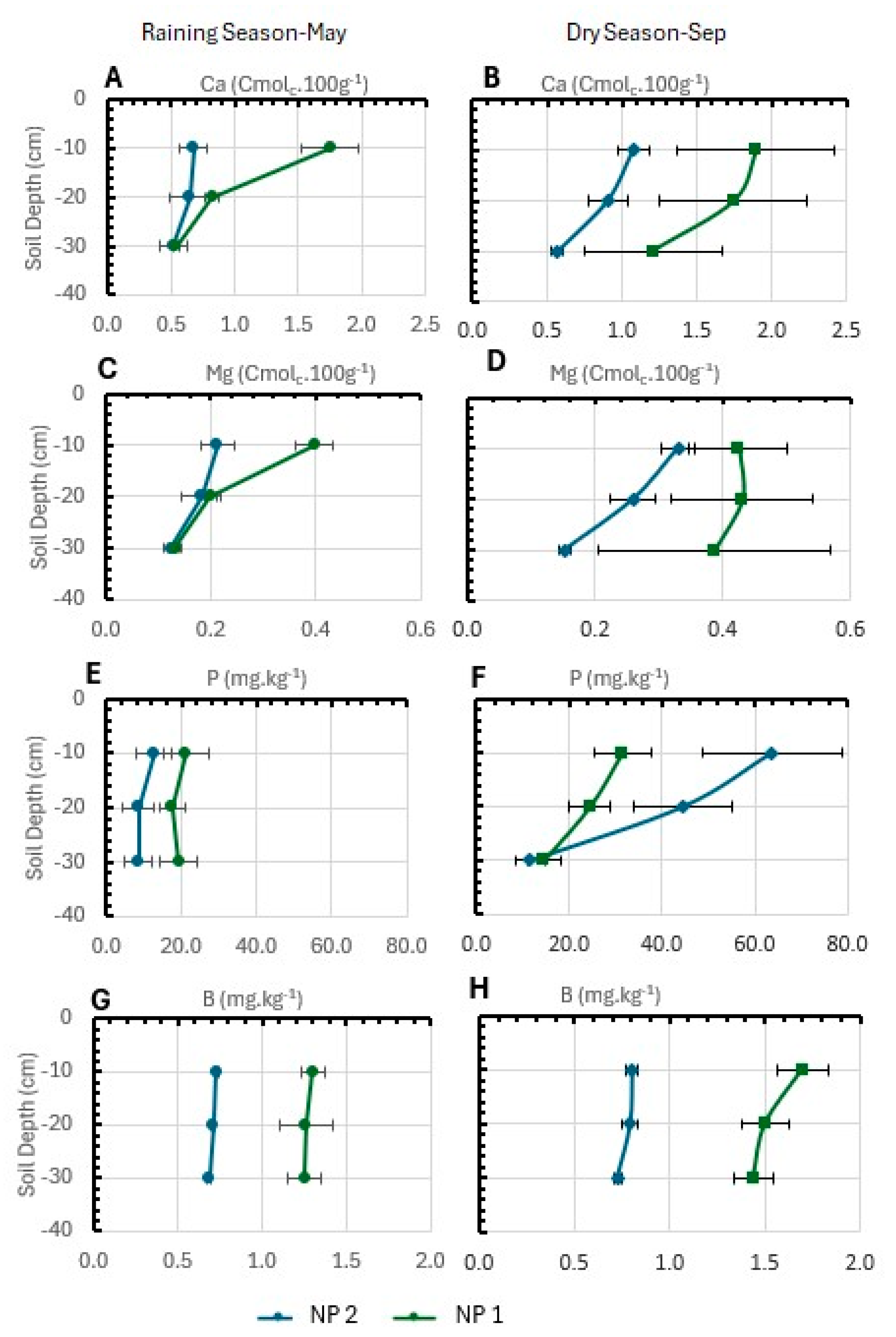 Preprints 182590 g003