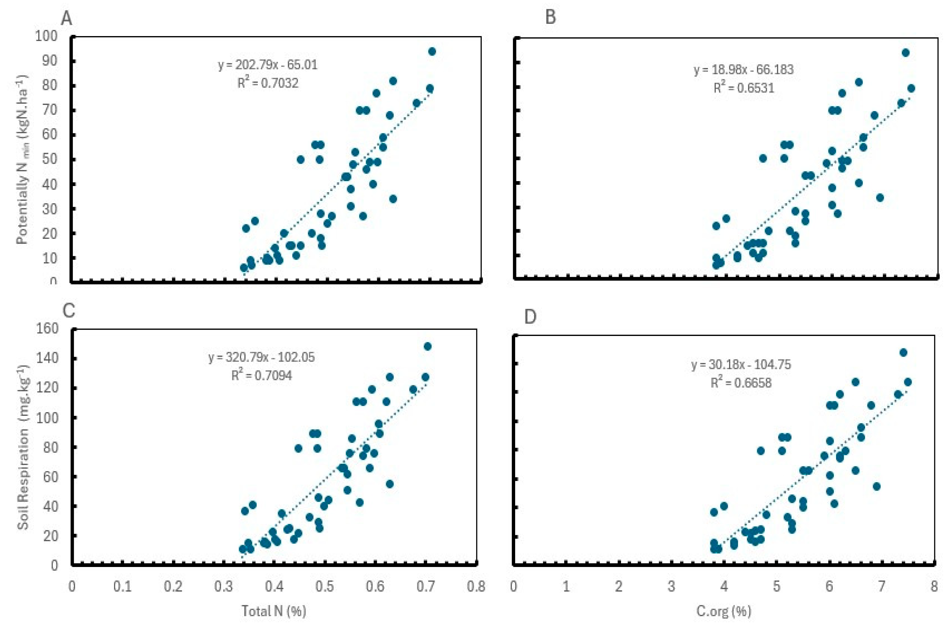 Preprints 182590 g005