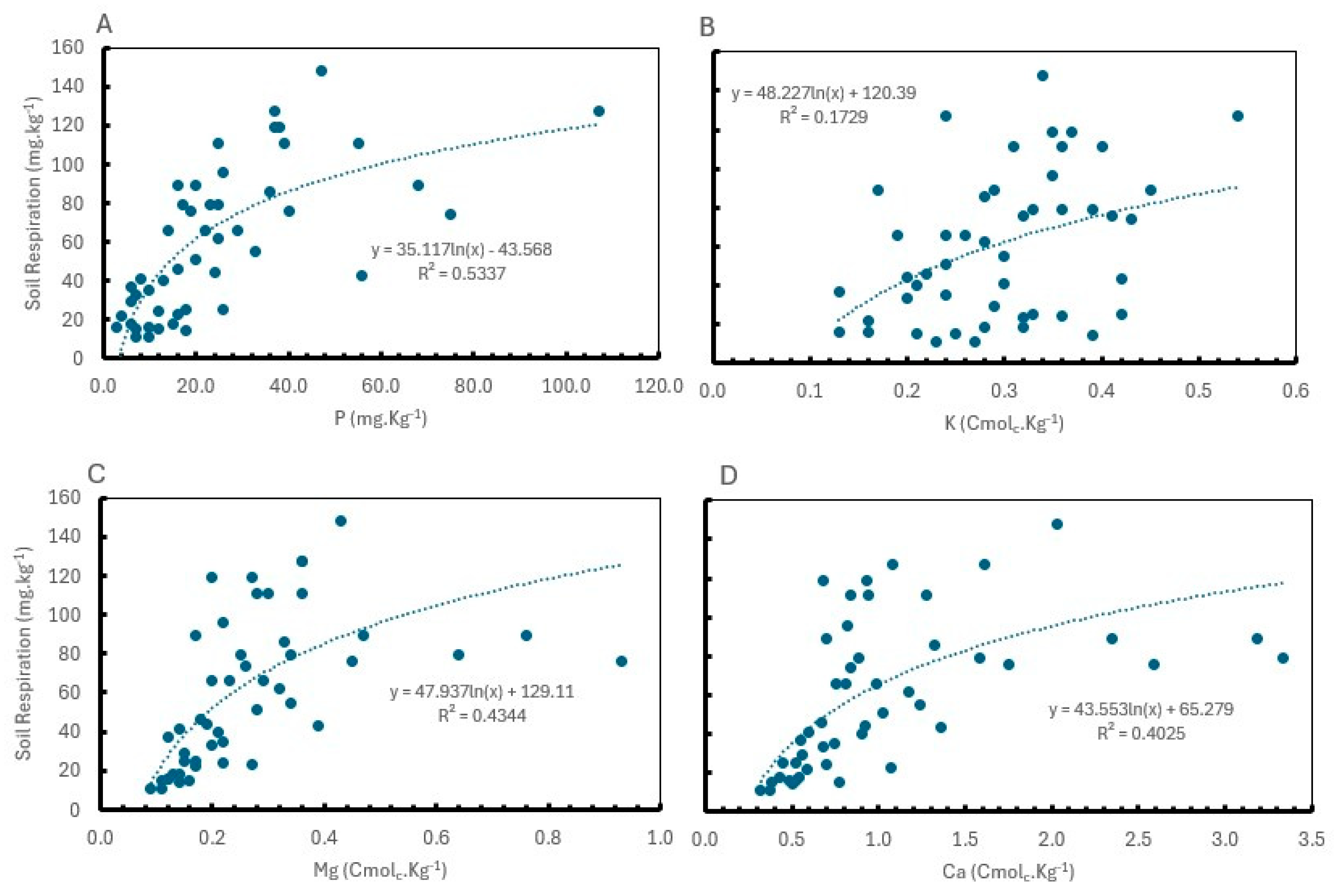 Preprints 182590 g006