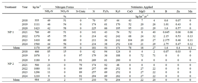 Preprints 182590 i001