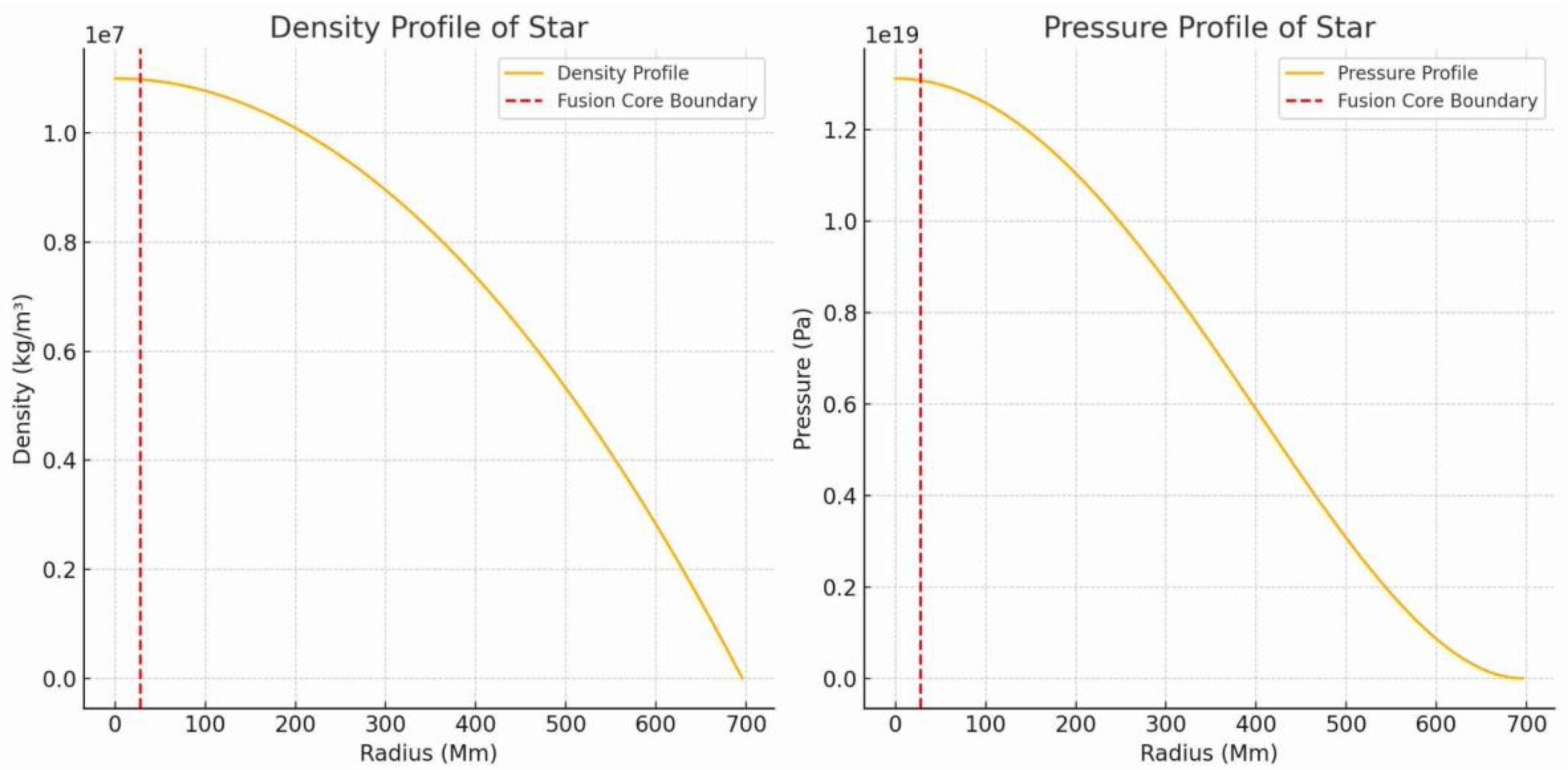 Preprints 176961 g001