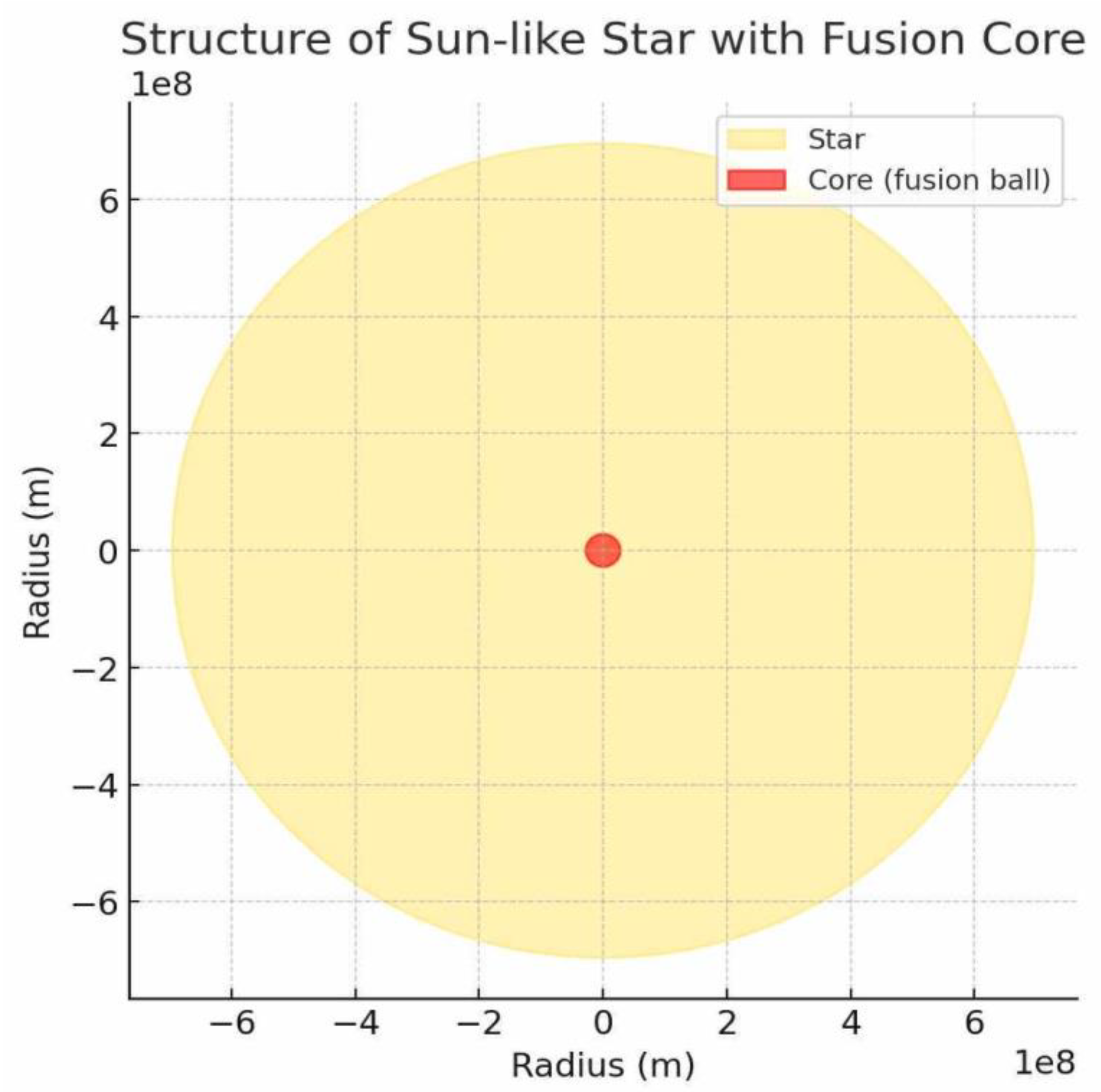 Preprints 176961 g002