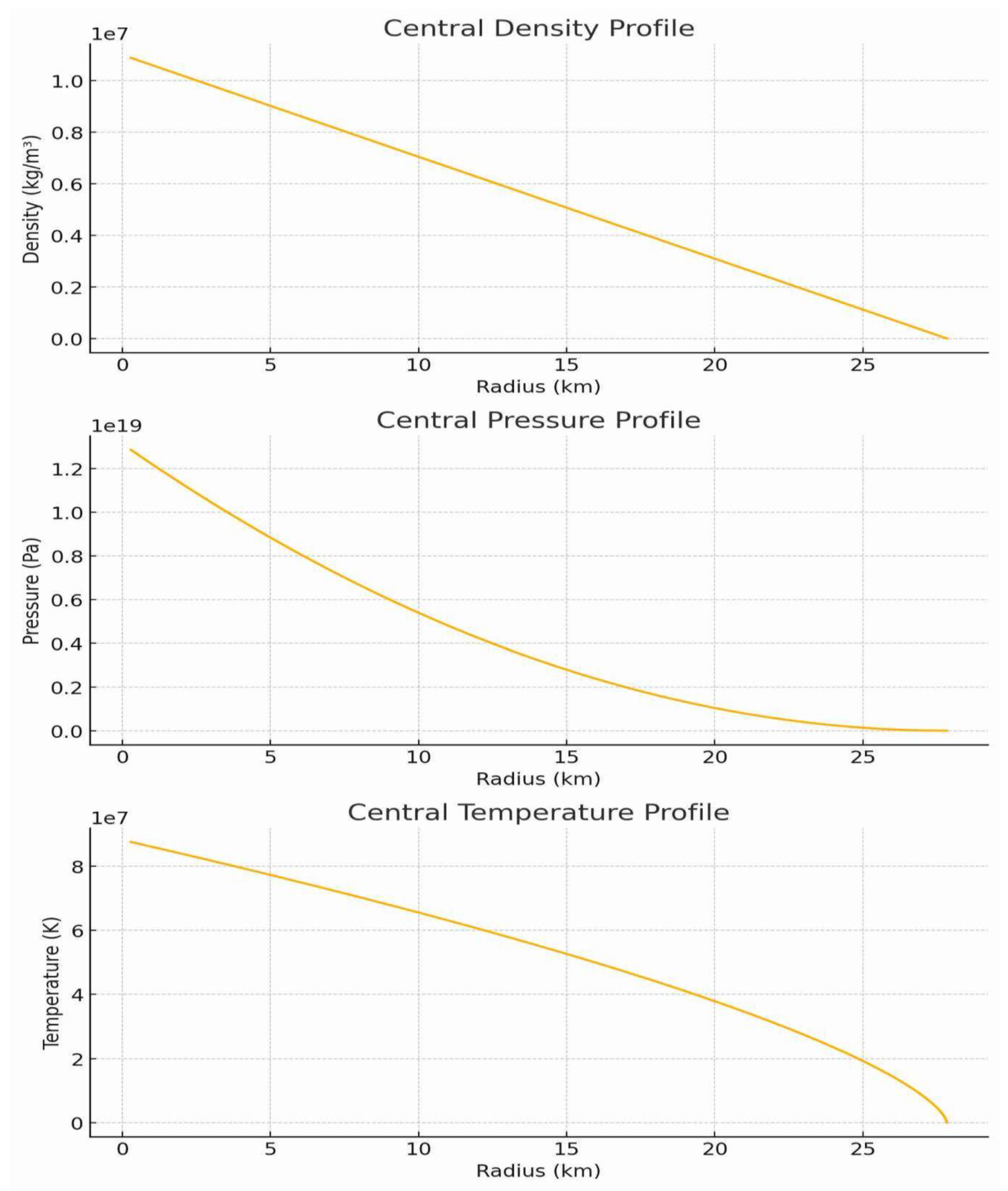 Preprints 176961 g003