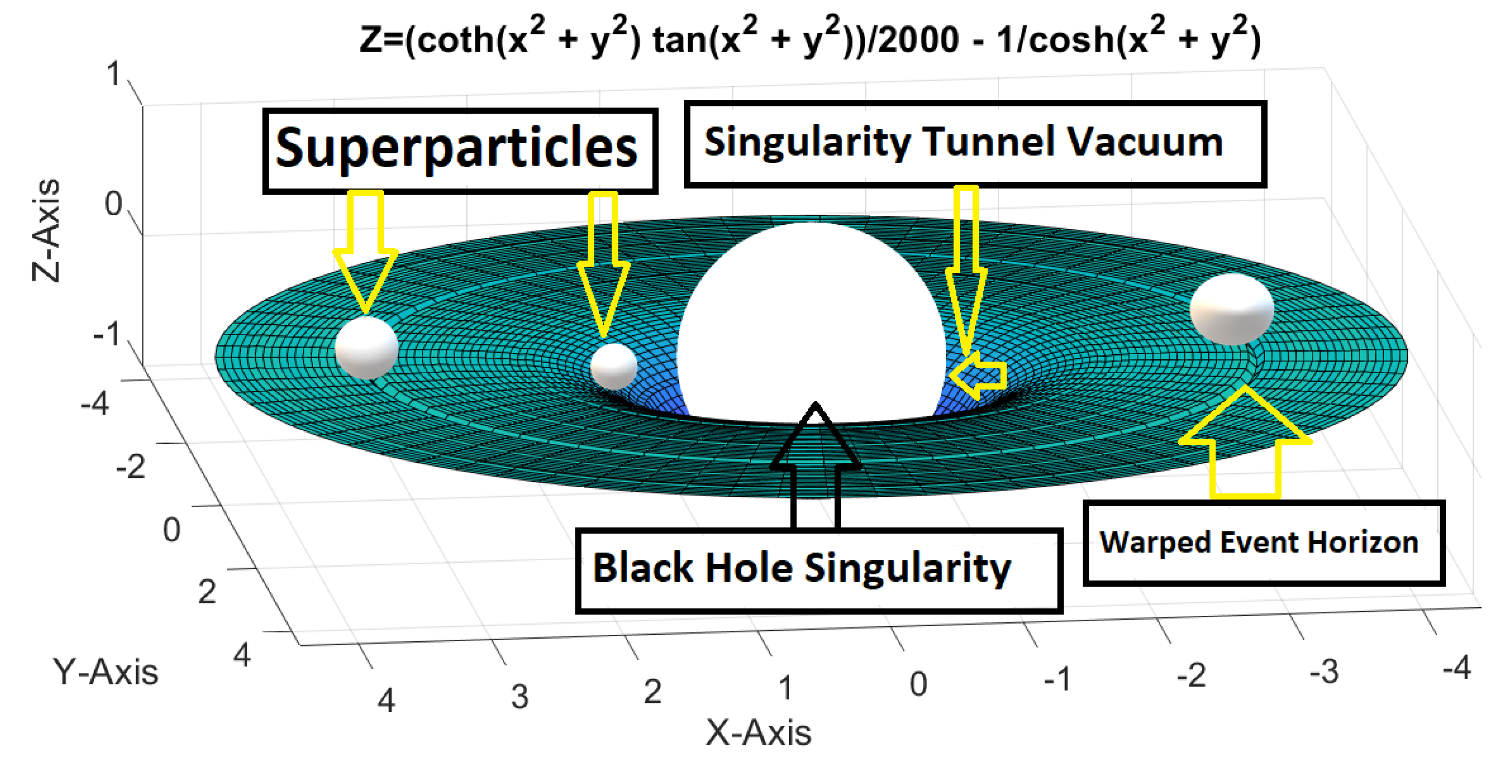 Preprints 176961 g004