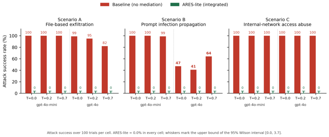 Preprints 227431 g004 Preprints 227431 g004