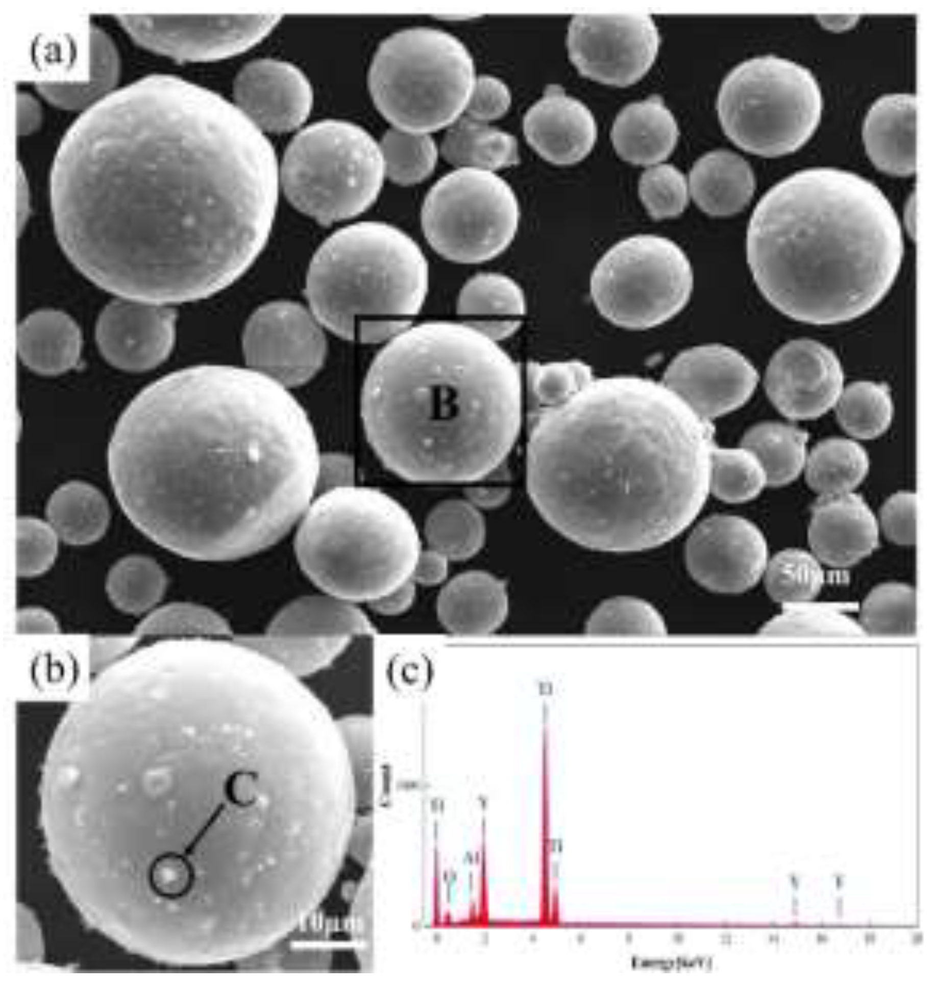 Preprints 196777 g001